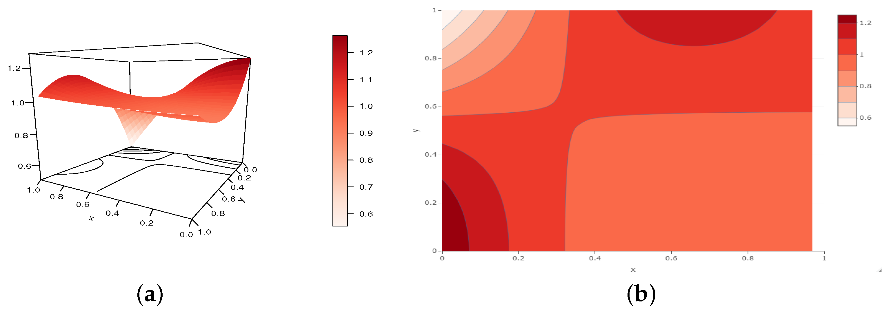 Analytics 02 00003 g013 550