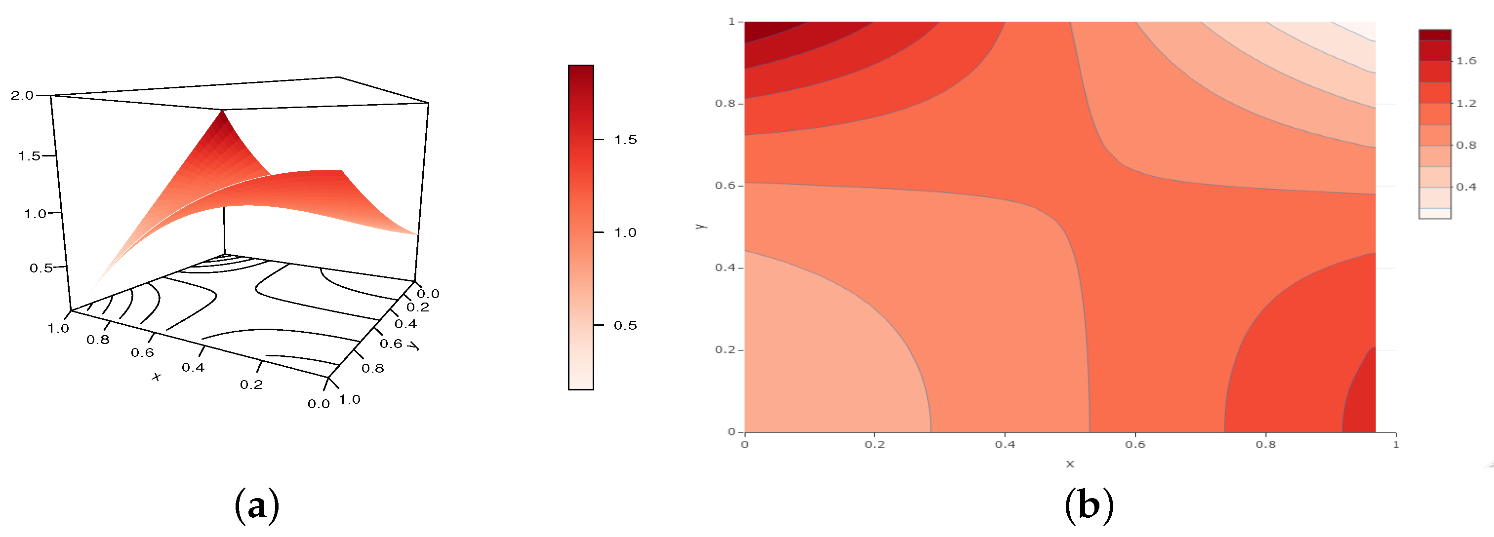 Analytics 02 00003 g014 550