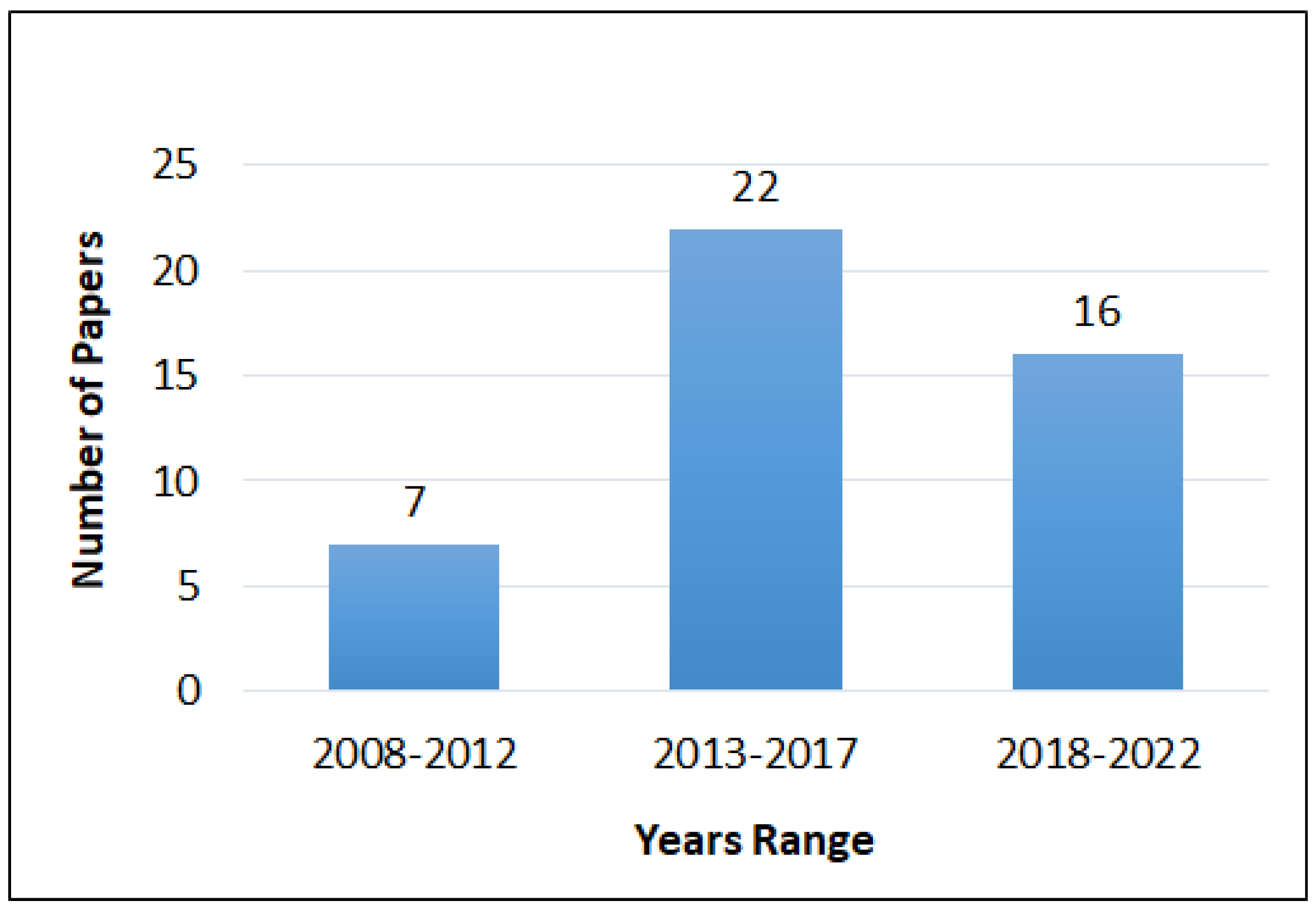 Analytics 02 00004 g007 Analytics 02 00004 g007