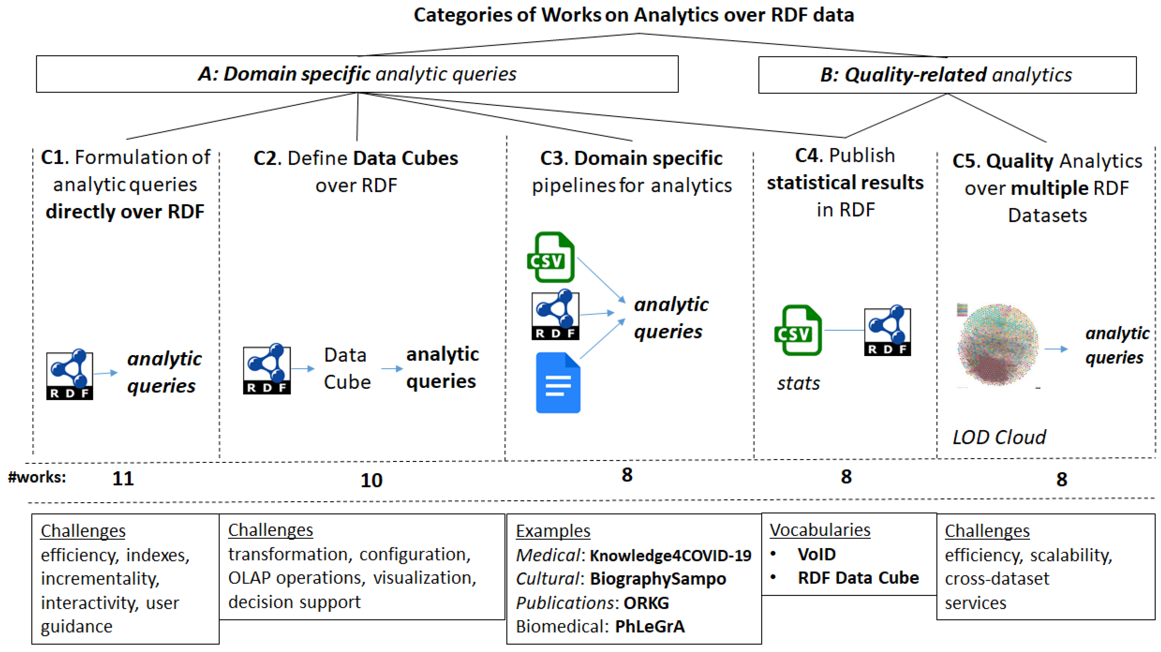 Analytics 02 00004 g010 Analytics 02 00004 g010