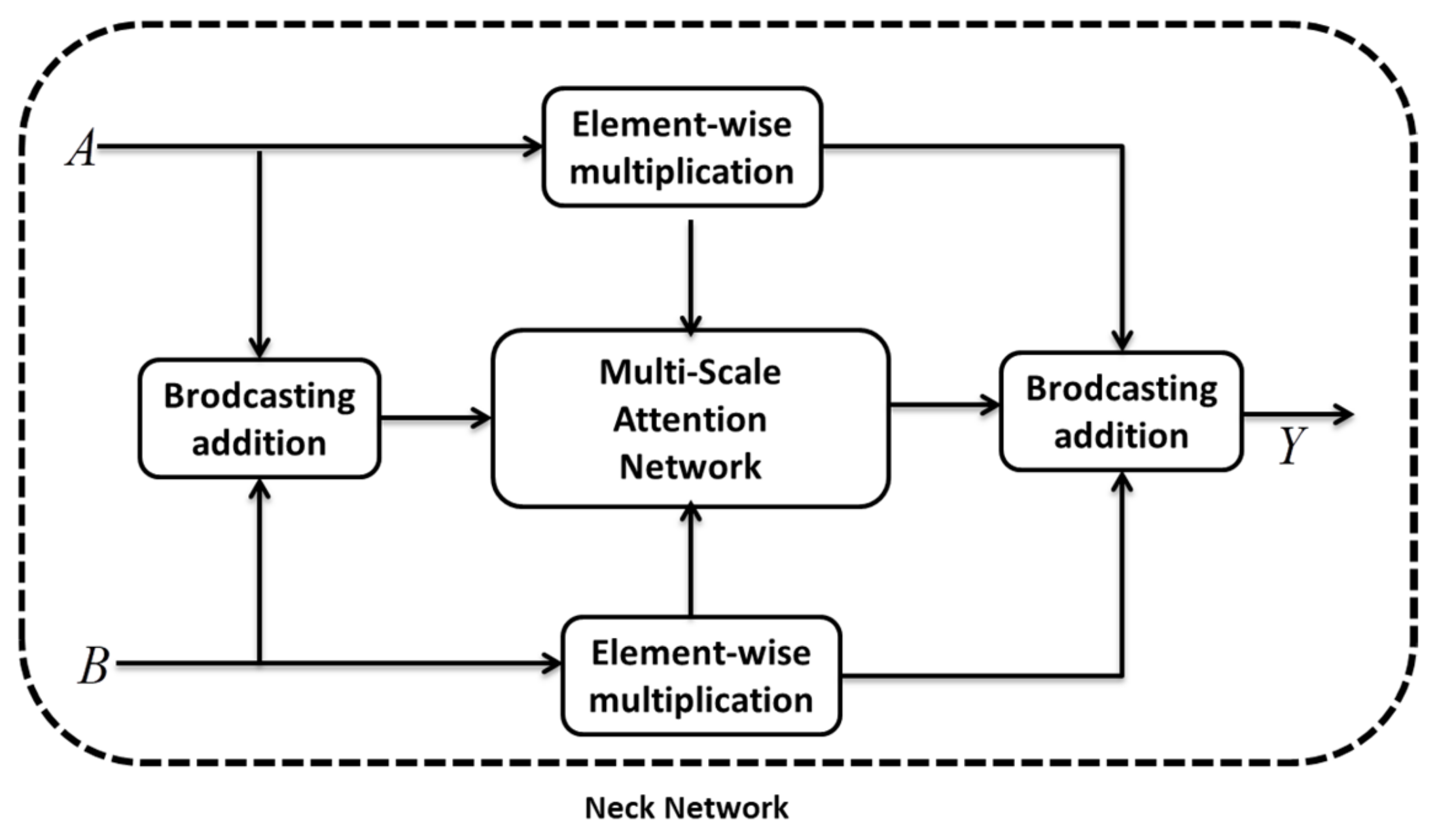 Analytics 02 00006 g013 Analytics 02 00006 g013