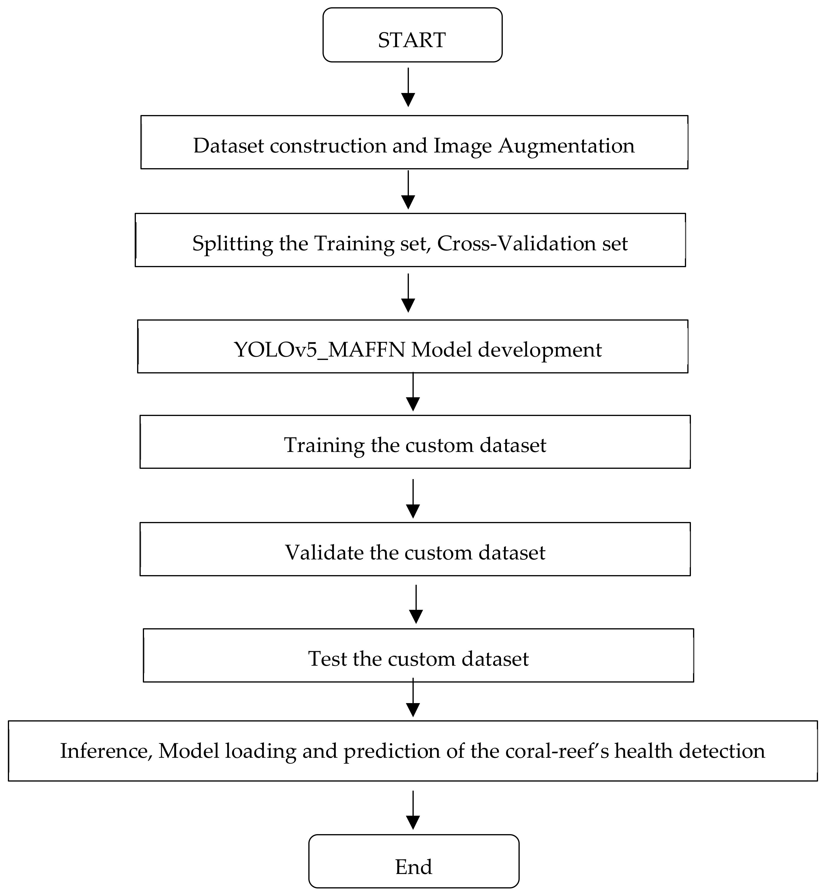 Analytics 02 00006 g018 Analytics 02 00006 g018