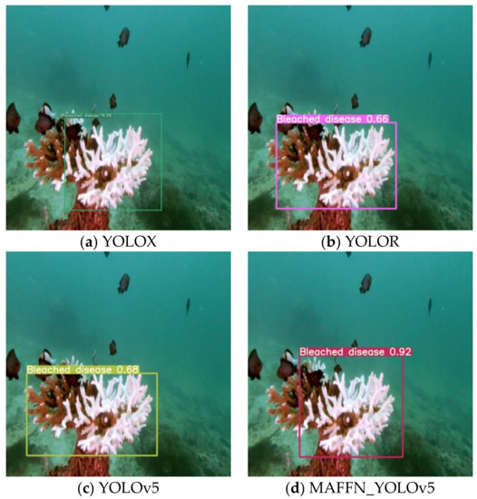 Analytics | Free Full-Text | MAFFN_YOLOv5: Multi-Scale Attention ...