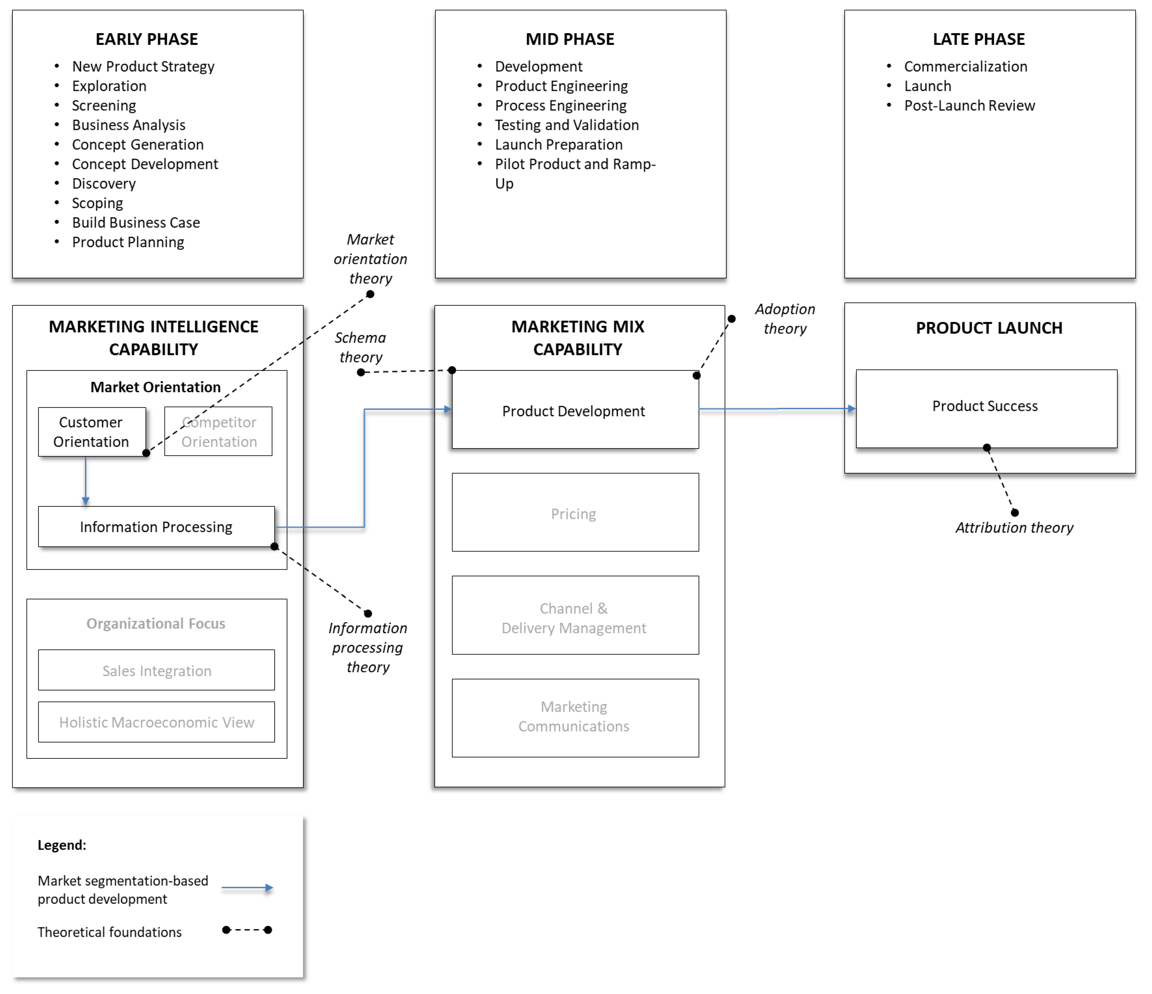 Analytics 02 00007 g001