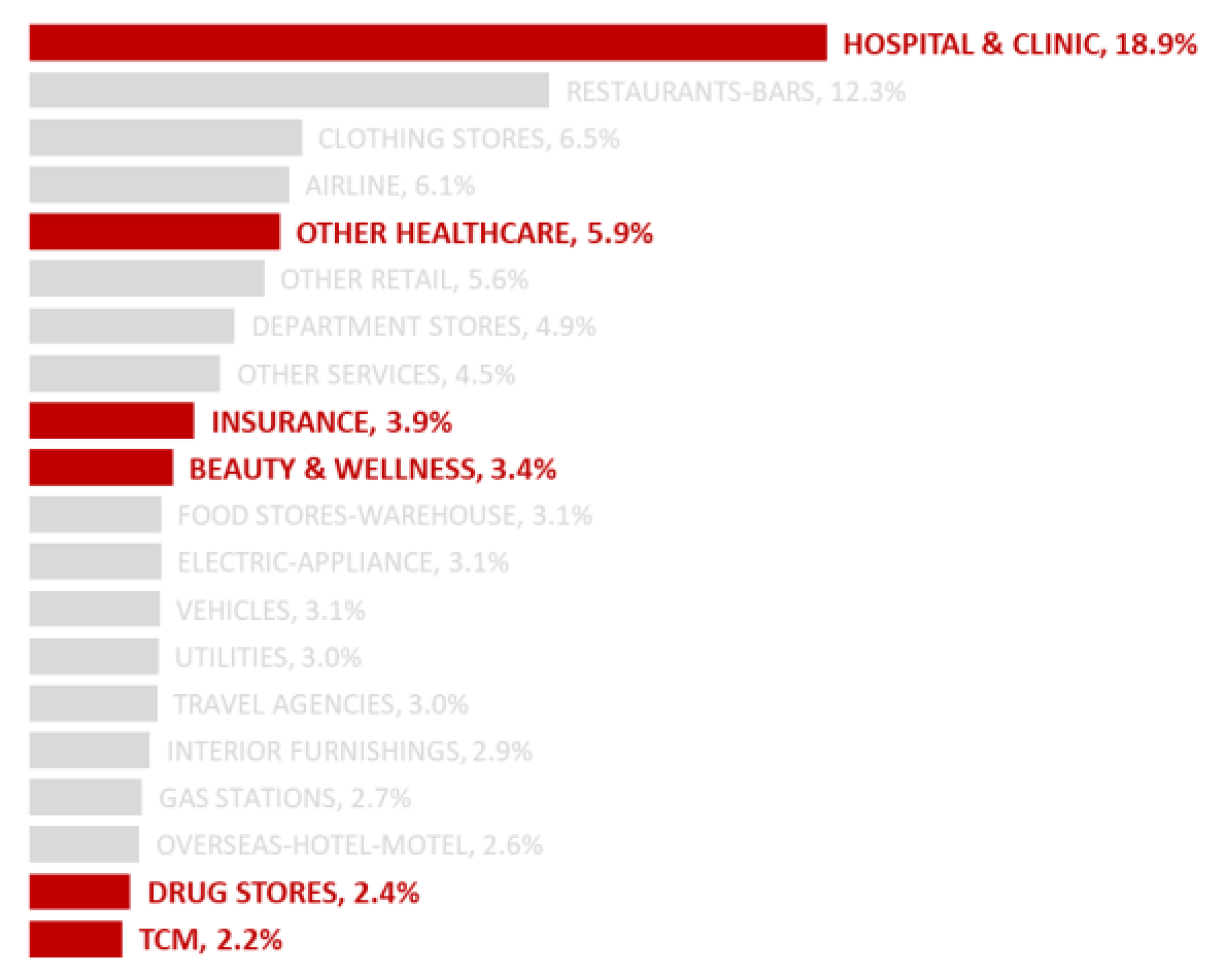 Analytics 02 00007 g005
