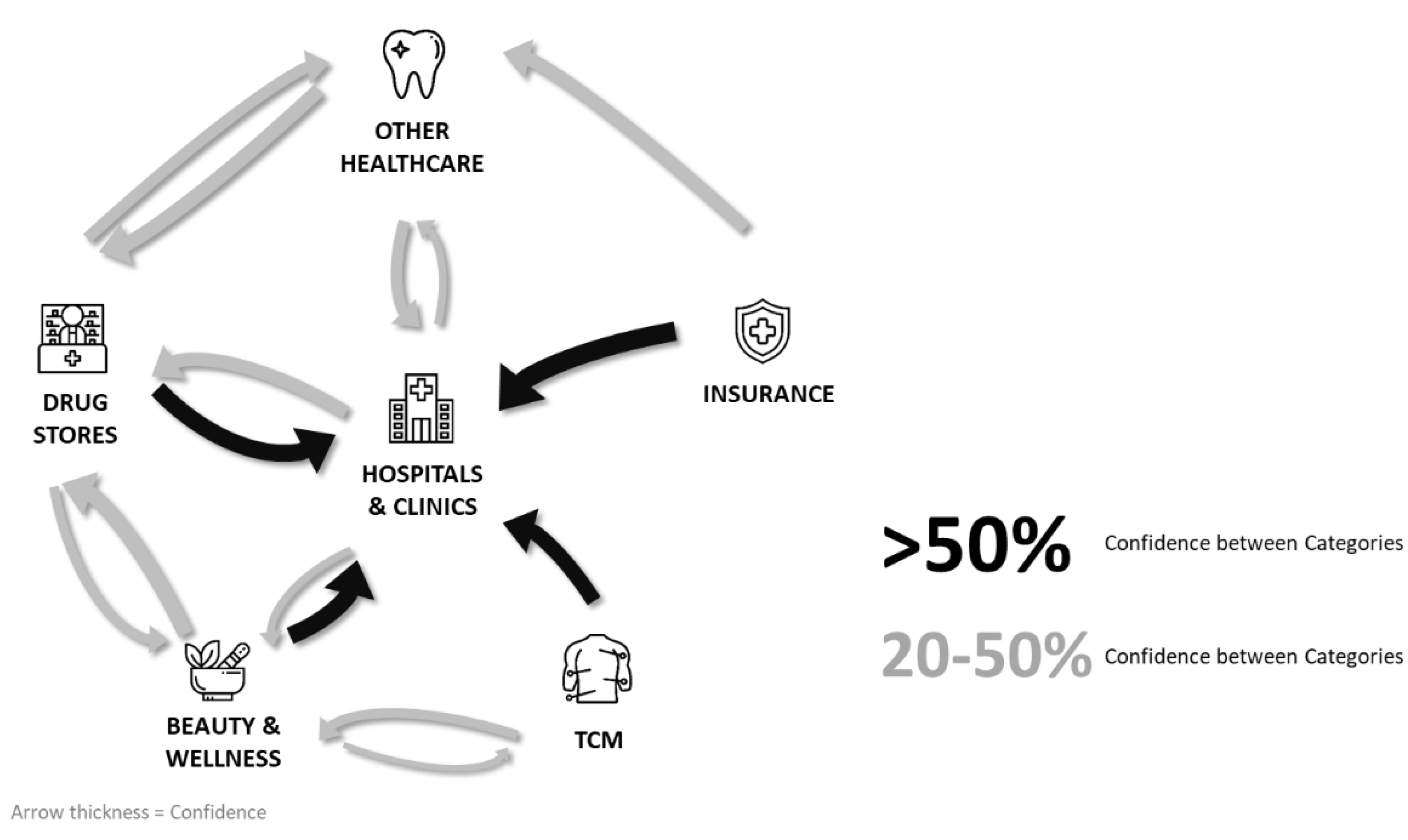 Analytics 02 00007 g007
