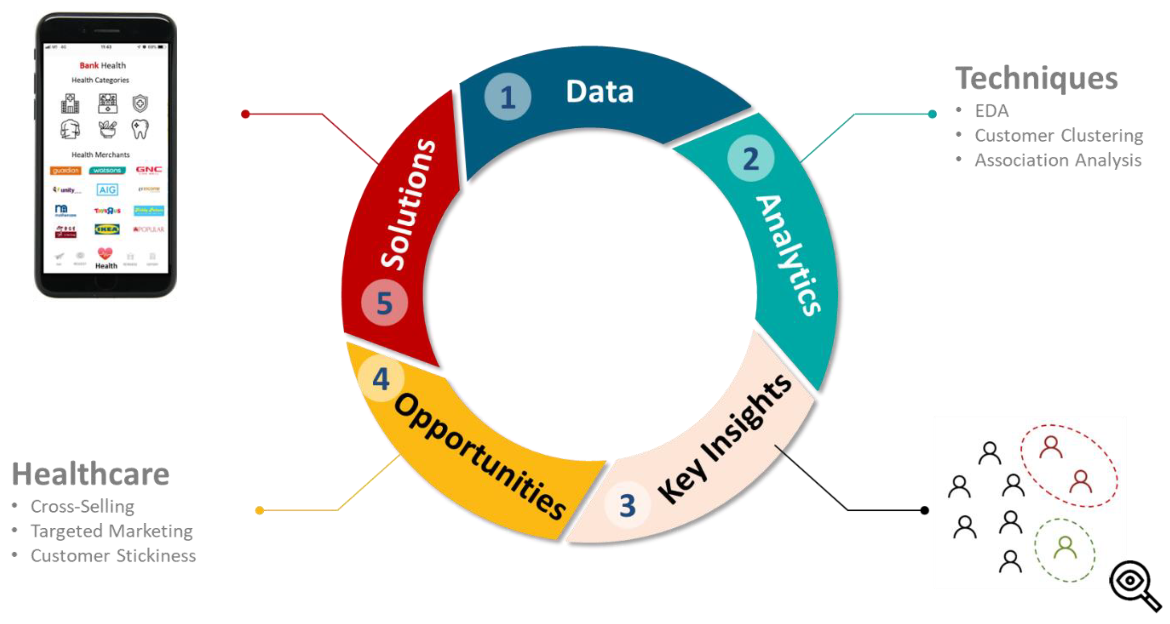 Analytics 02 00007 g011