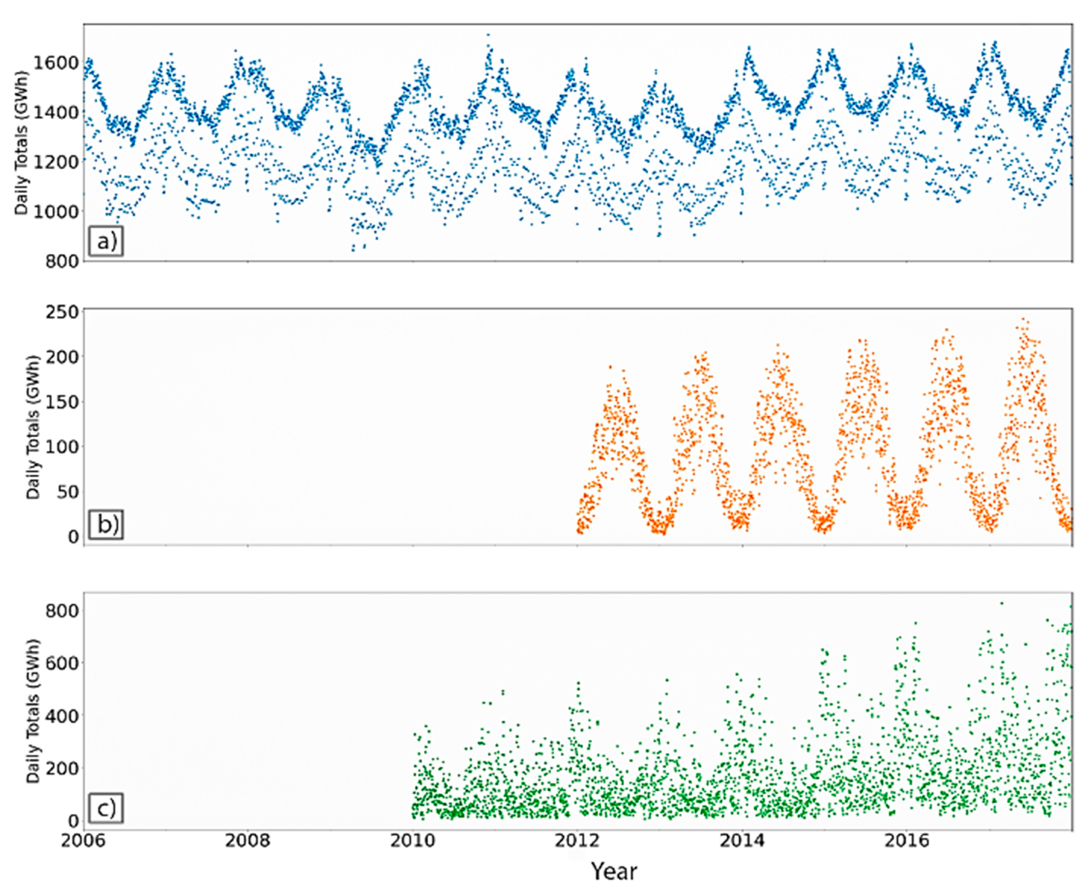Analytics 02 00008 g002 550