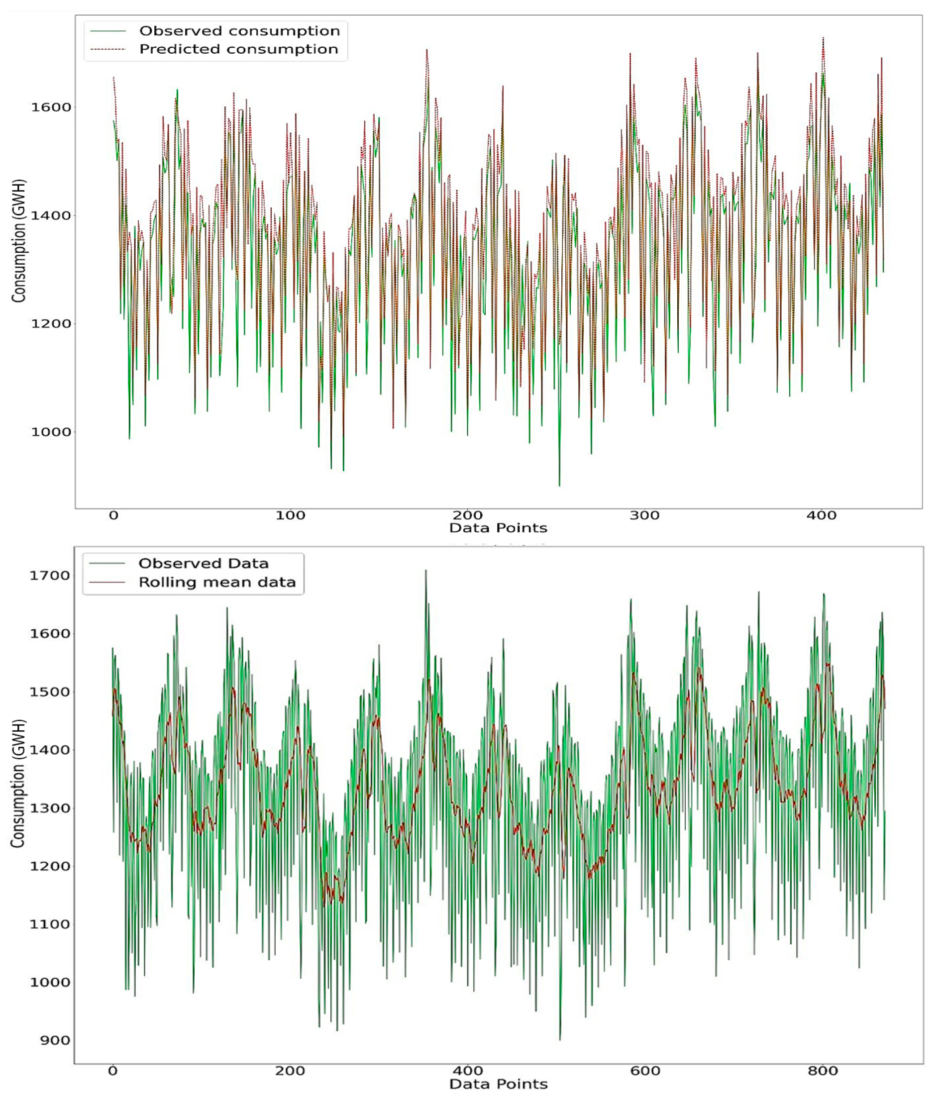 Analytics 02 00008 g005 550