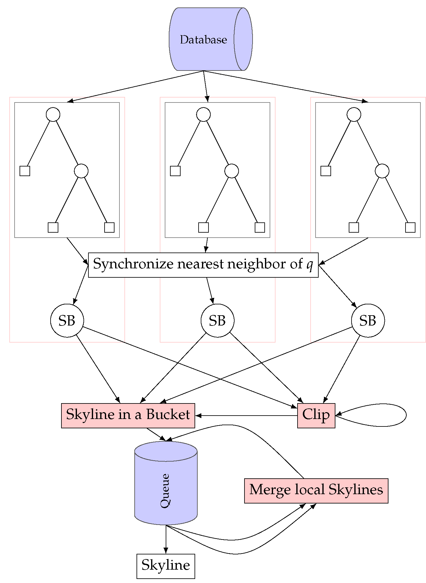 Analytics | Free Full-Text | Dynamic Skyline Computation with LSD Trees