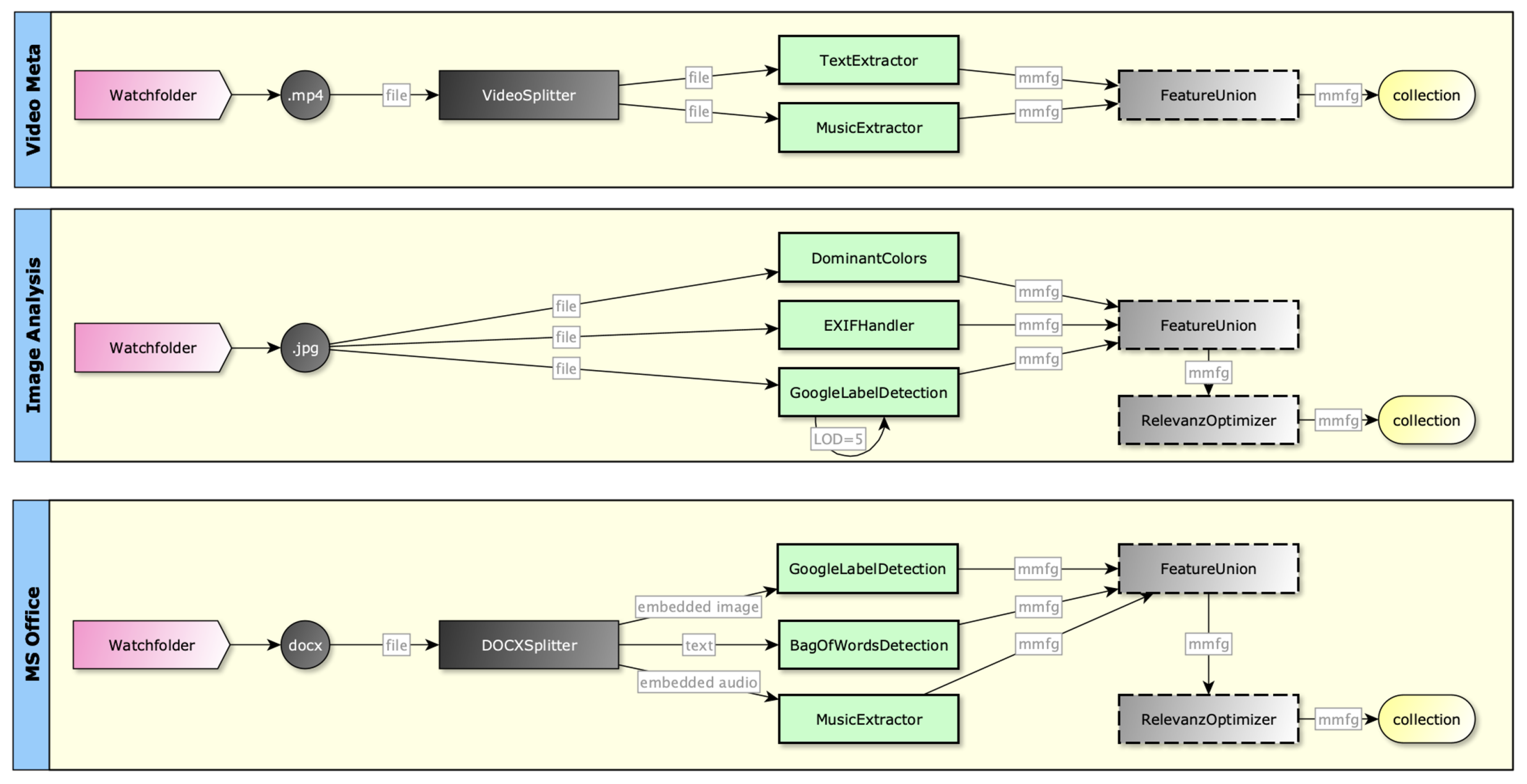 Analytics 02 00011 g007
