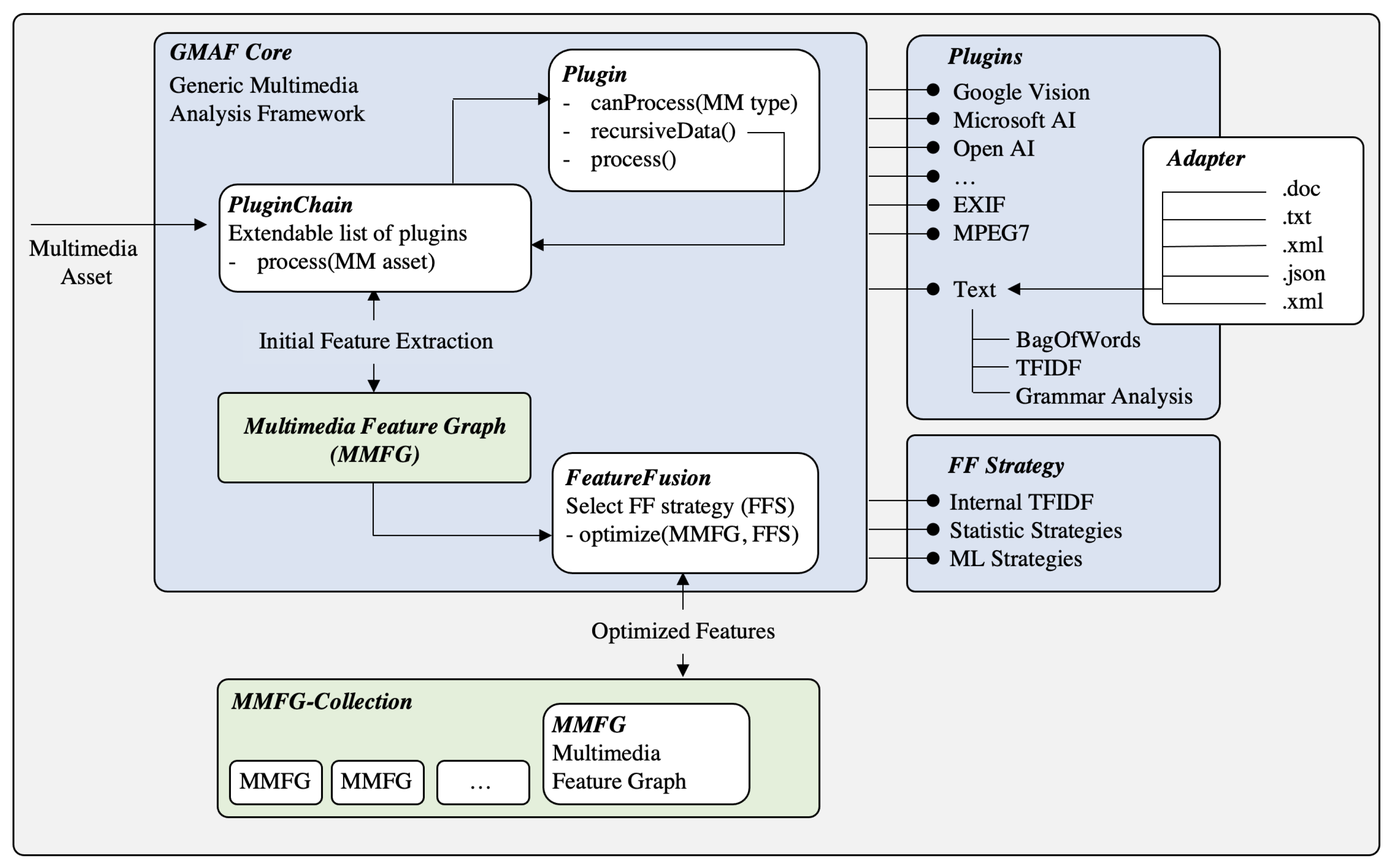 Analytics 02 00011 g008