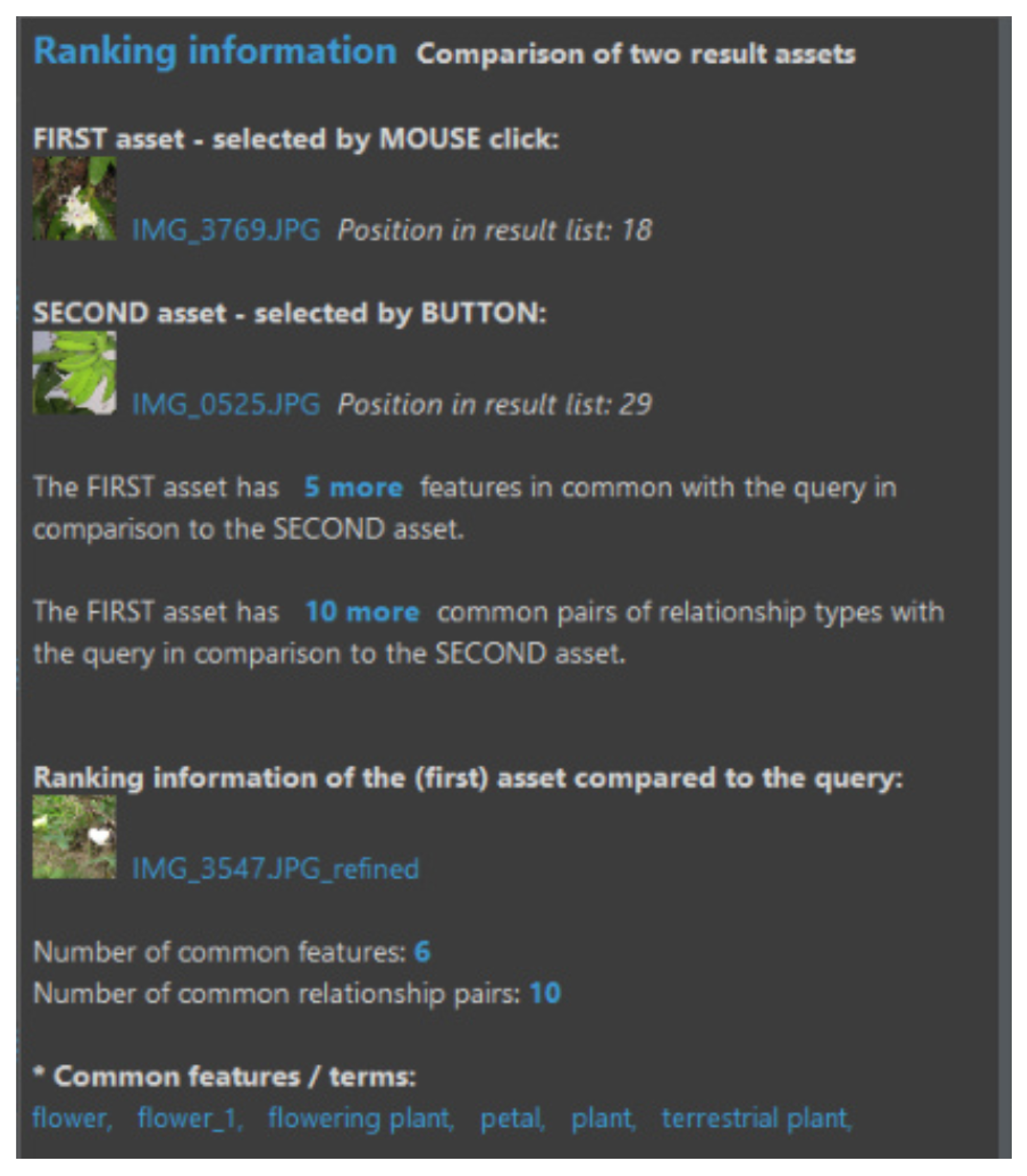 Analytics 02 00011 g017