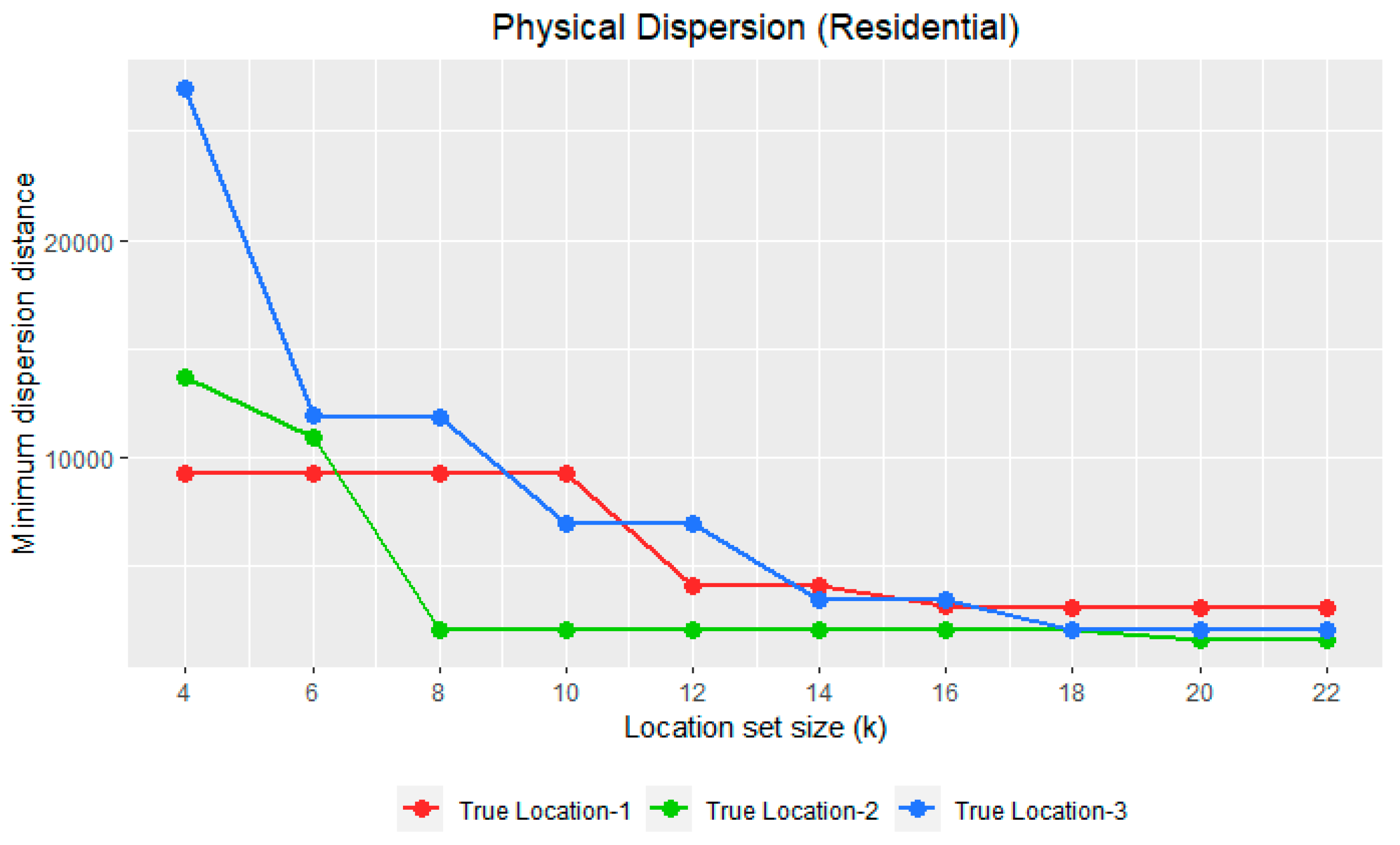 Analytics 02 00013 g006