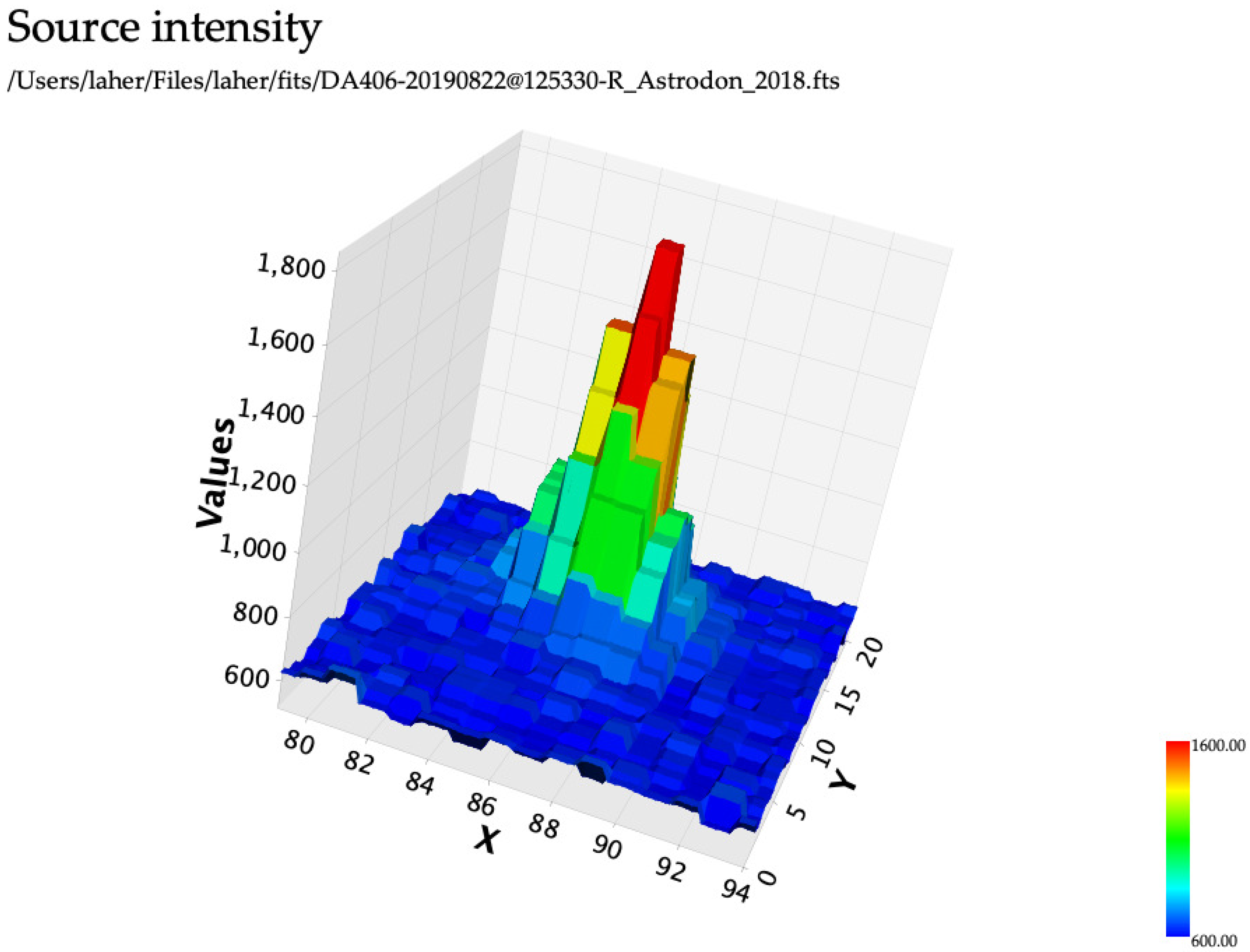 Analytics 02 00015 g002 Analytics 02 00015 g002