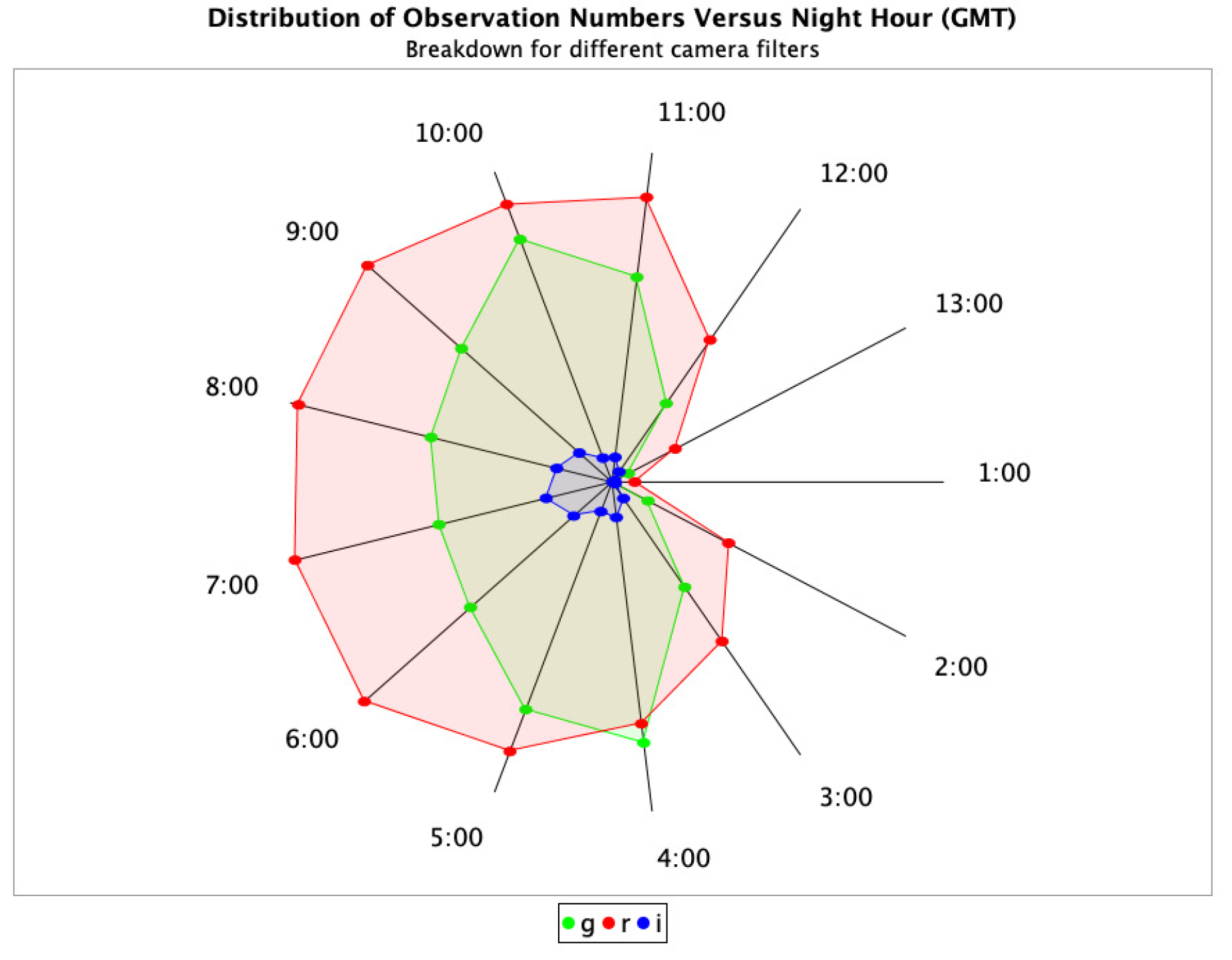 Analytics 02 00015 g006 Analytics 02 00015 g006