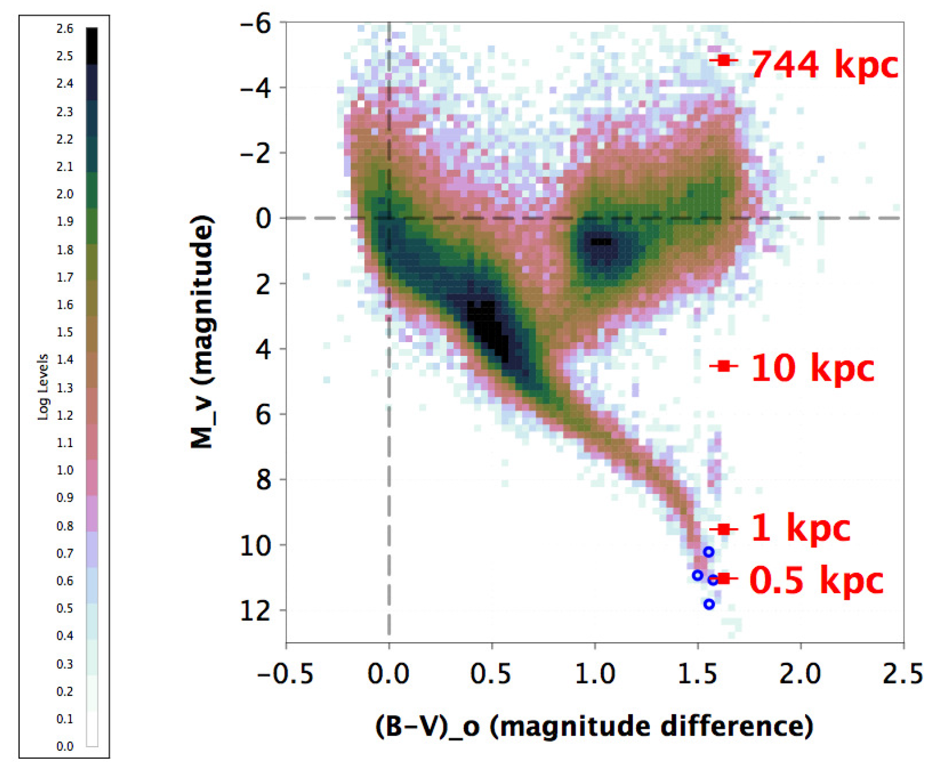 Analytics 02 00015 g007 Analytics 02 00015 g007