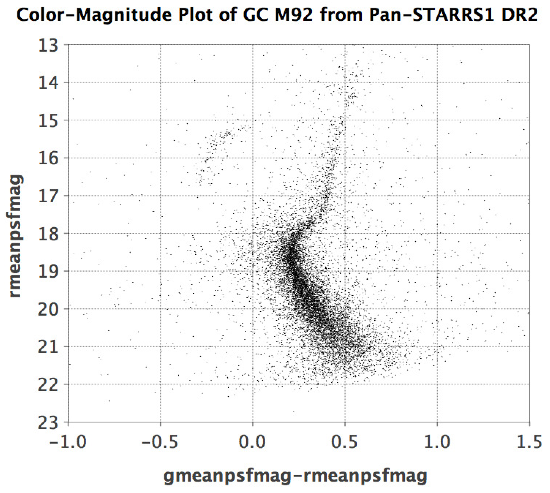 Analytics 02 00015 g009 Analytics 02 00015 g009