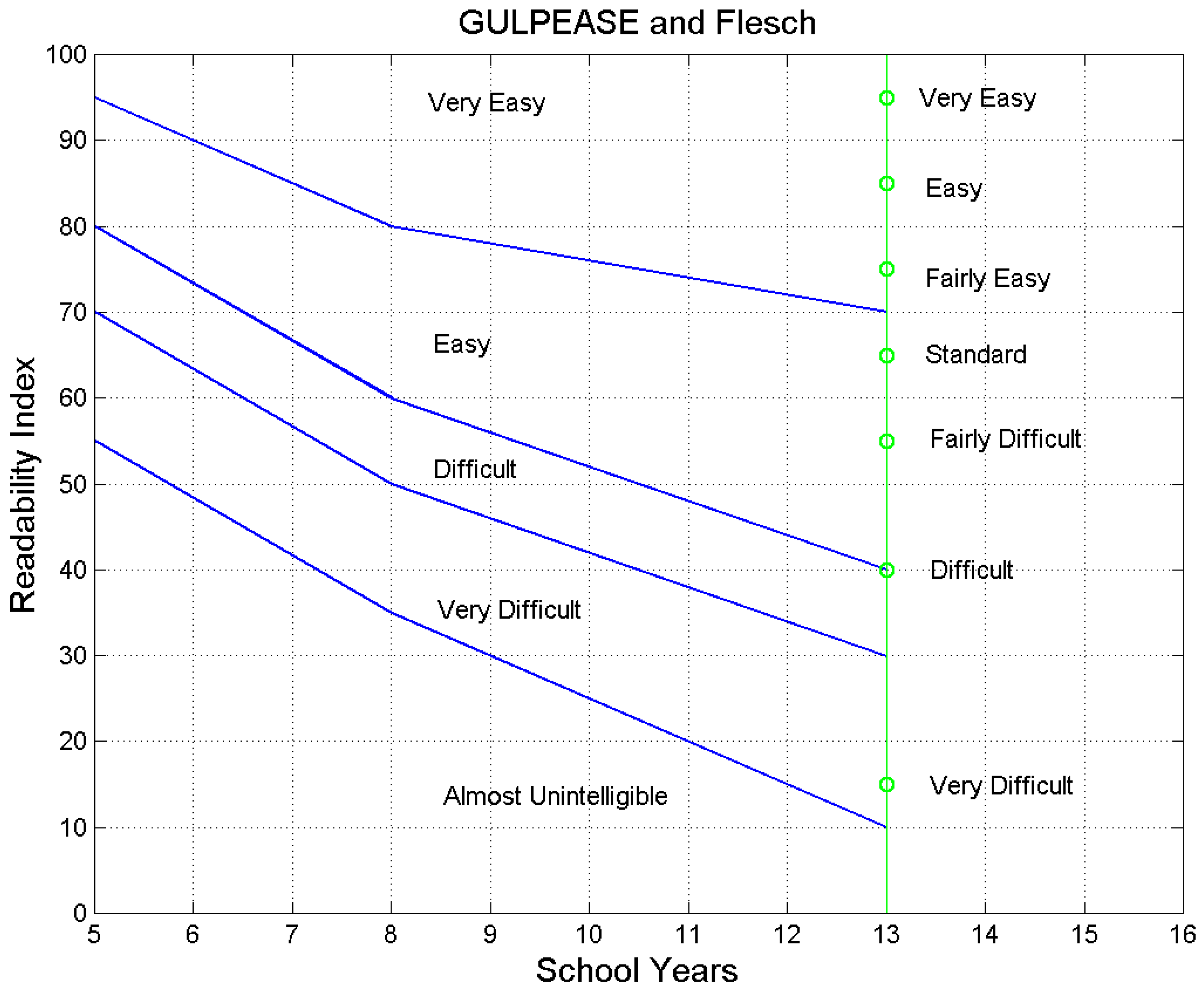 Analytics 02 00016 g001 Analytics 02 00016 g001