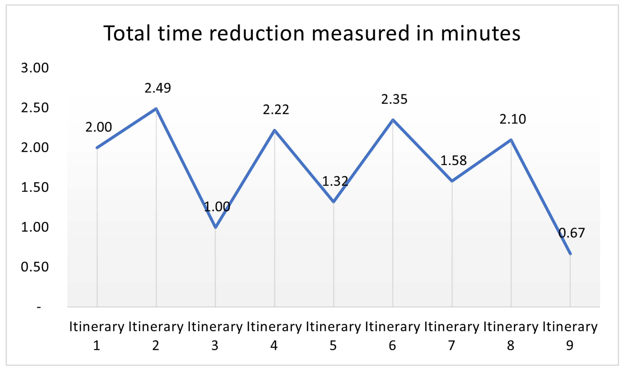 Analytics 02 00018 g009