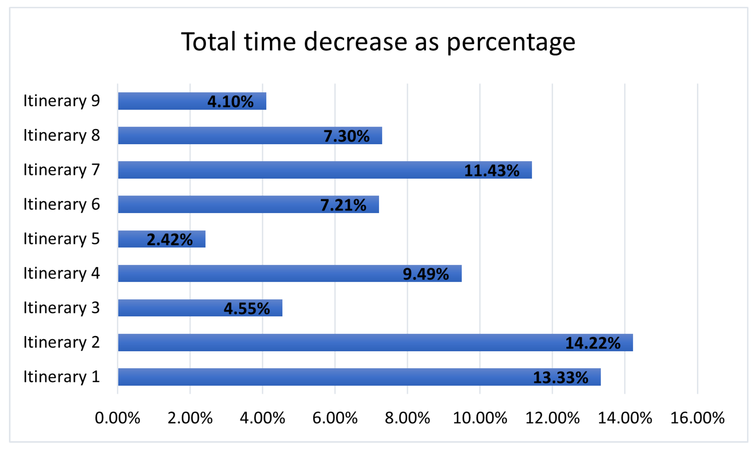 Analytics 02 00018 g010