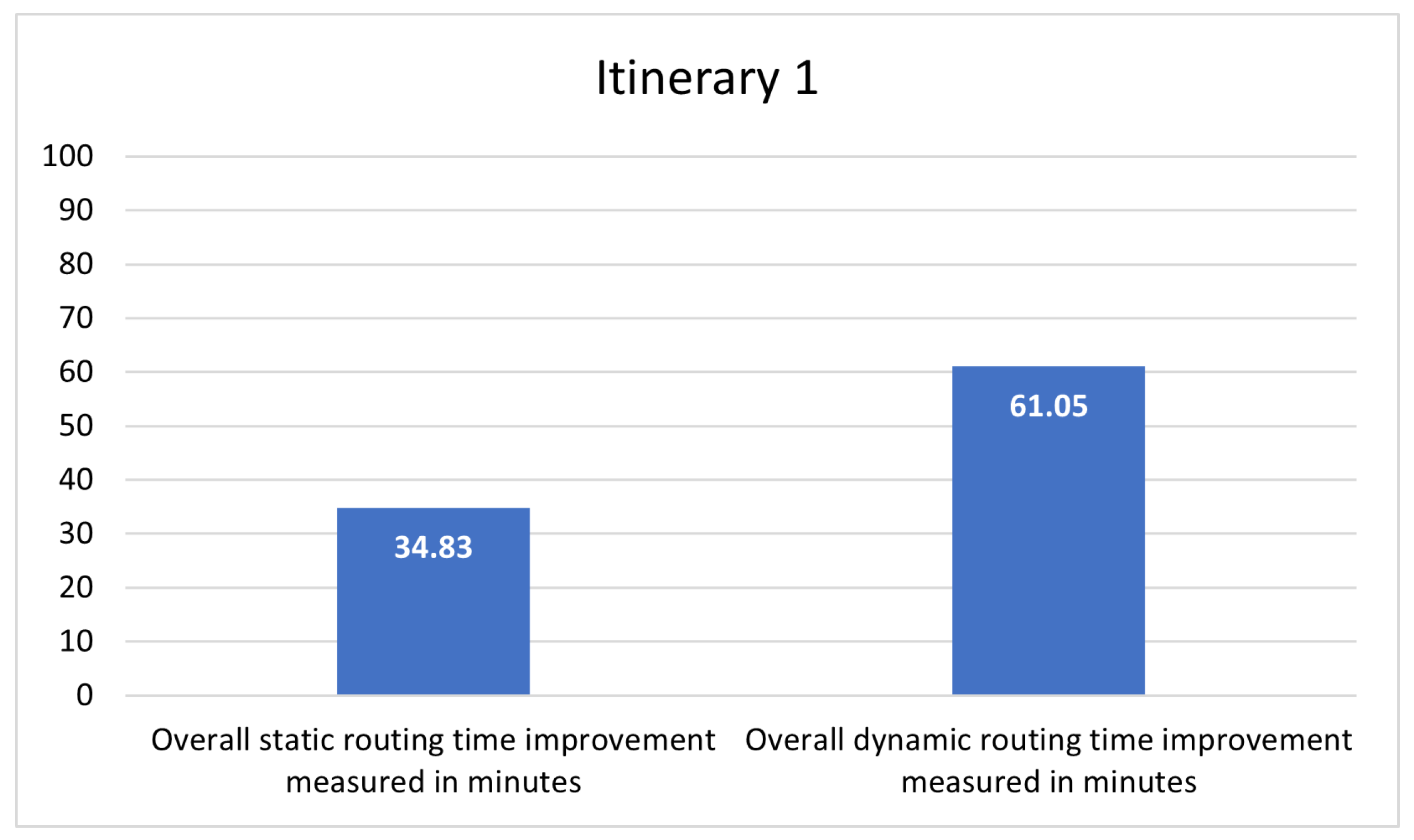 Analytics 02 00018 g012