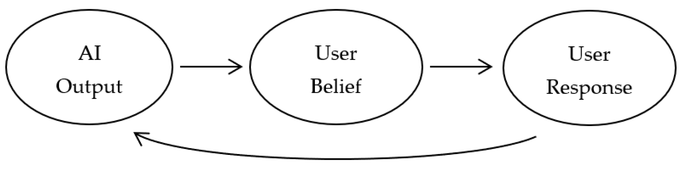 Analytics 02 00020 g001