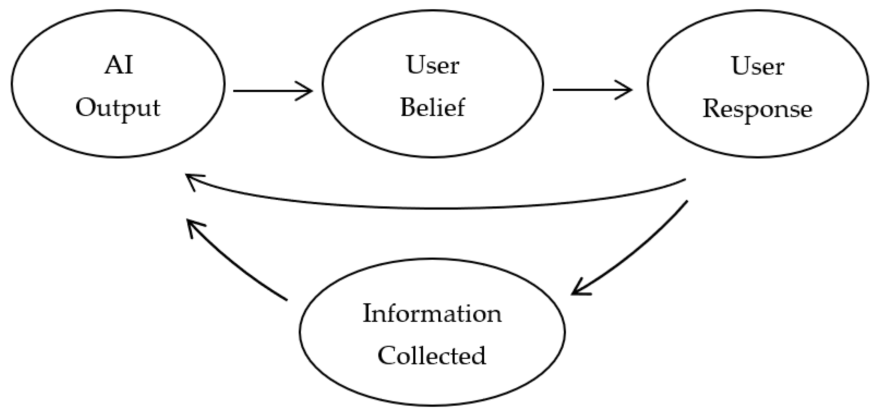 Analytics 02 00020 g002