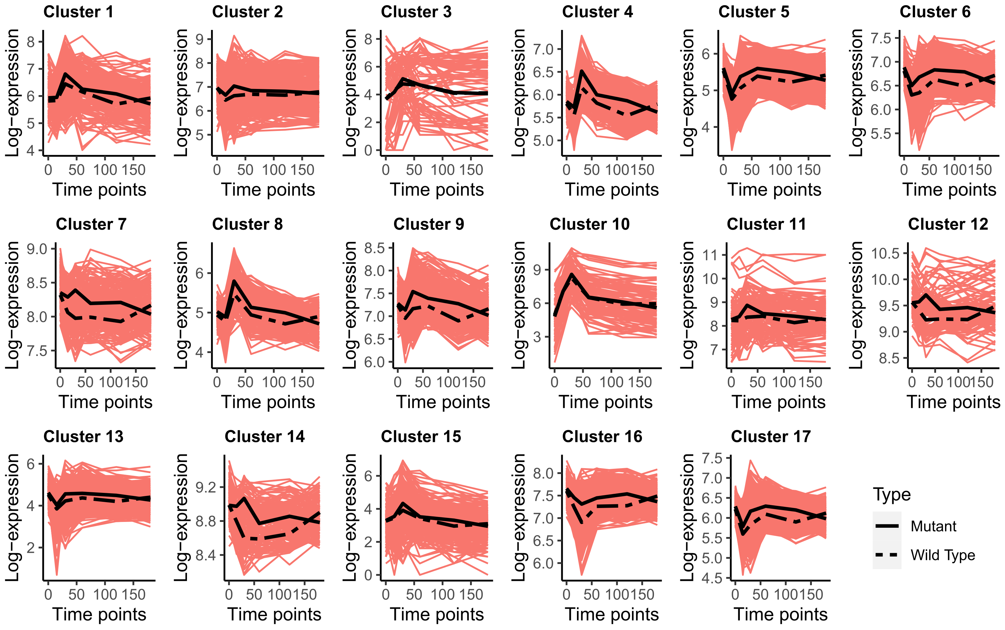Analytics 02 00024 g001