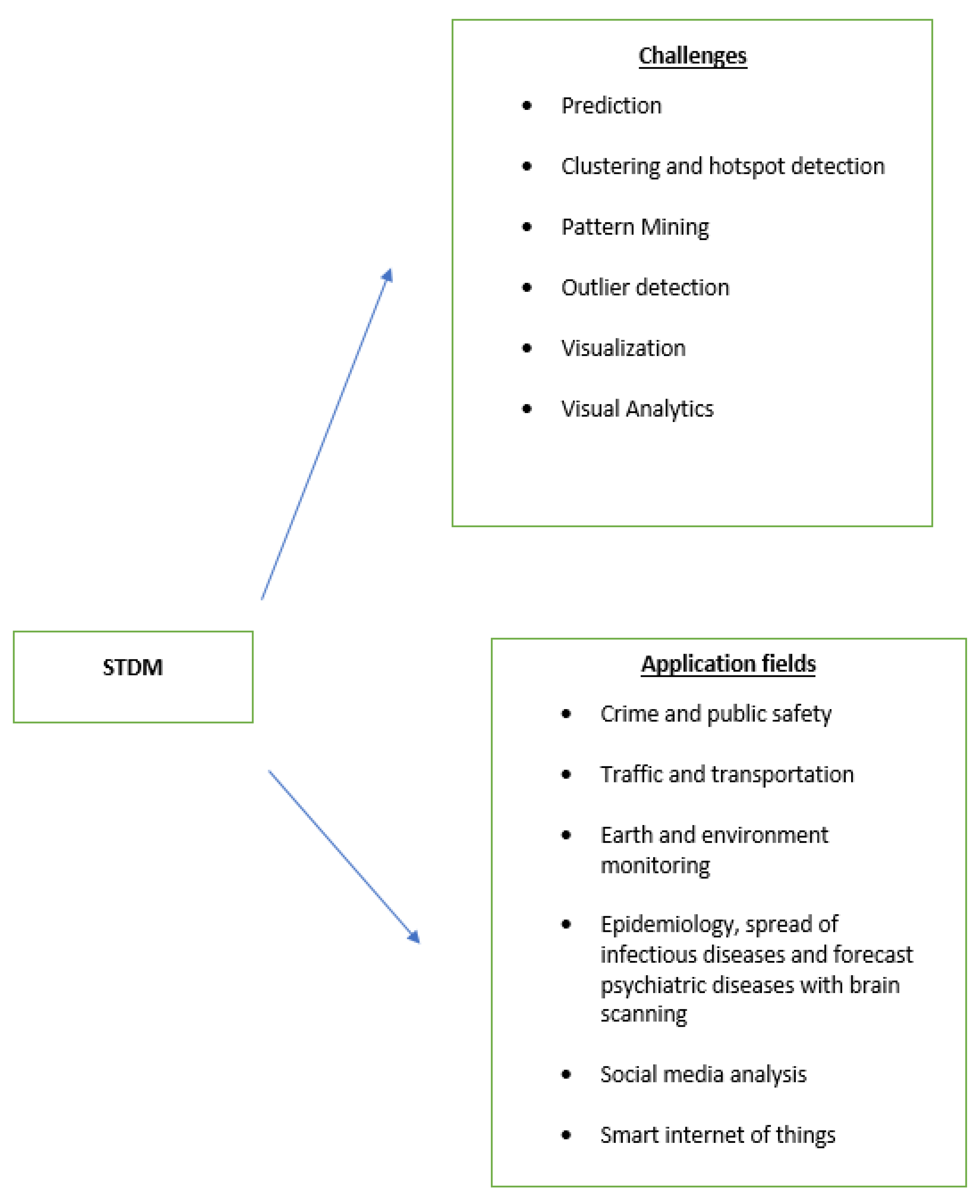Analytics 02 00027 g002 Analytics 02 00027 g002