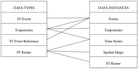 Analytics 02 00027 i001 Analytics 02 00027 i001