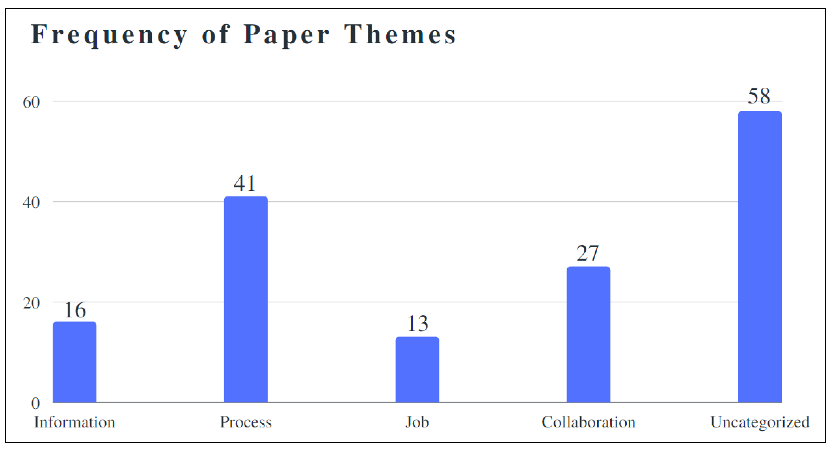 Analytics 02 00028 g001 Analytics 02 00028 g001