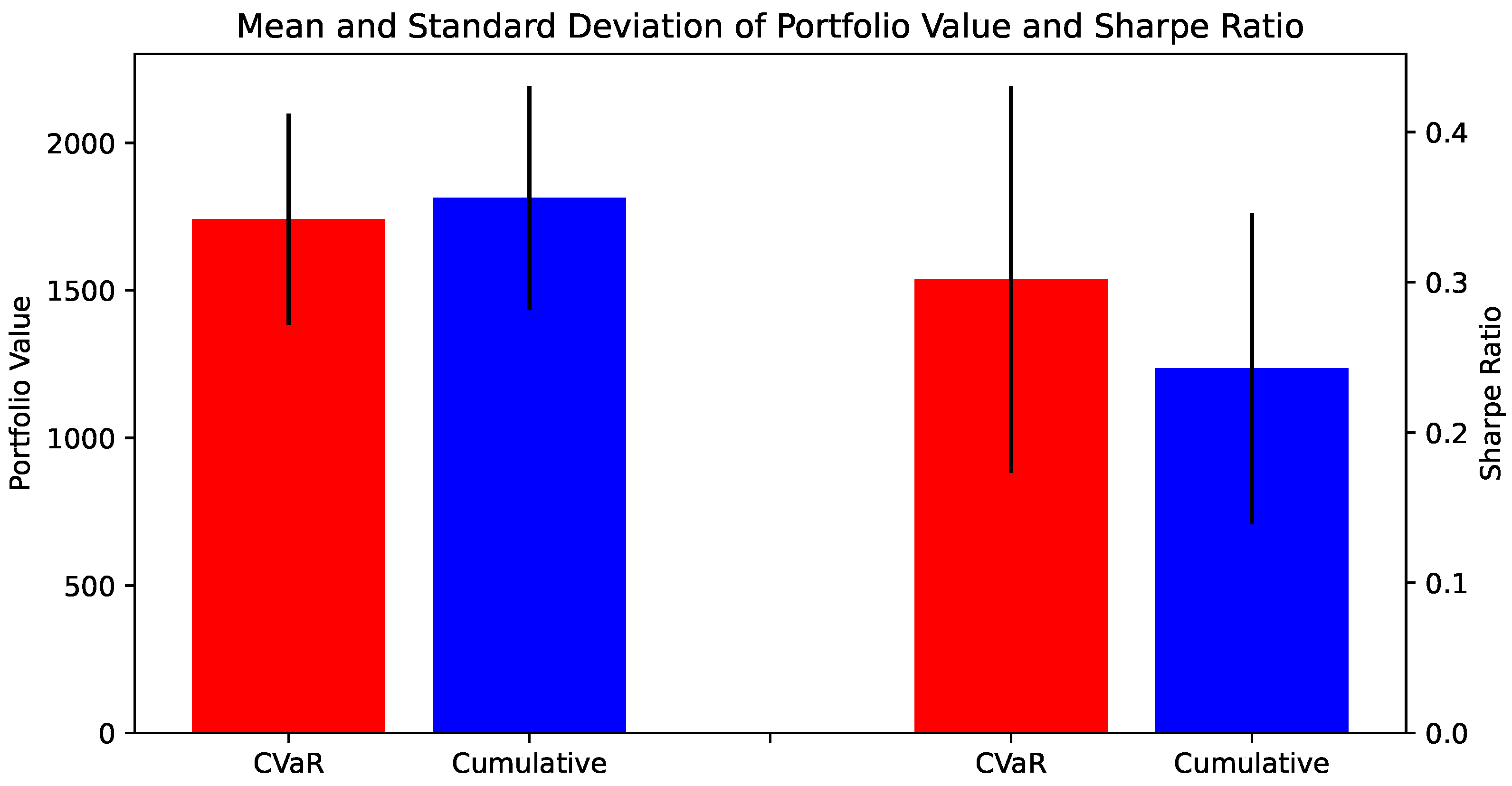 Analytics 02 00031 g008