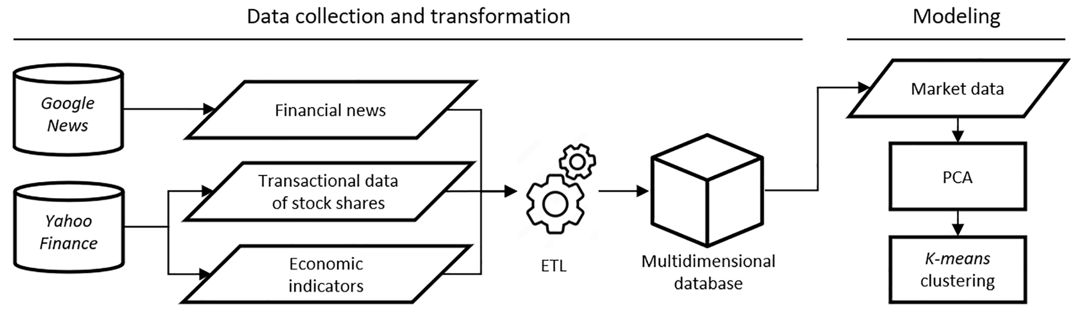 Analytics 02 00033 g001 Analytics 02 00033 g001