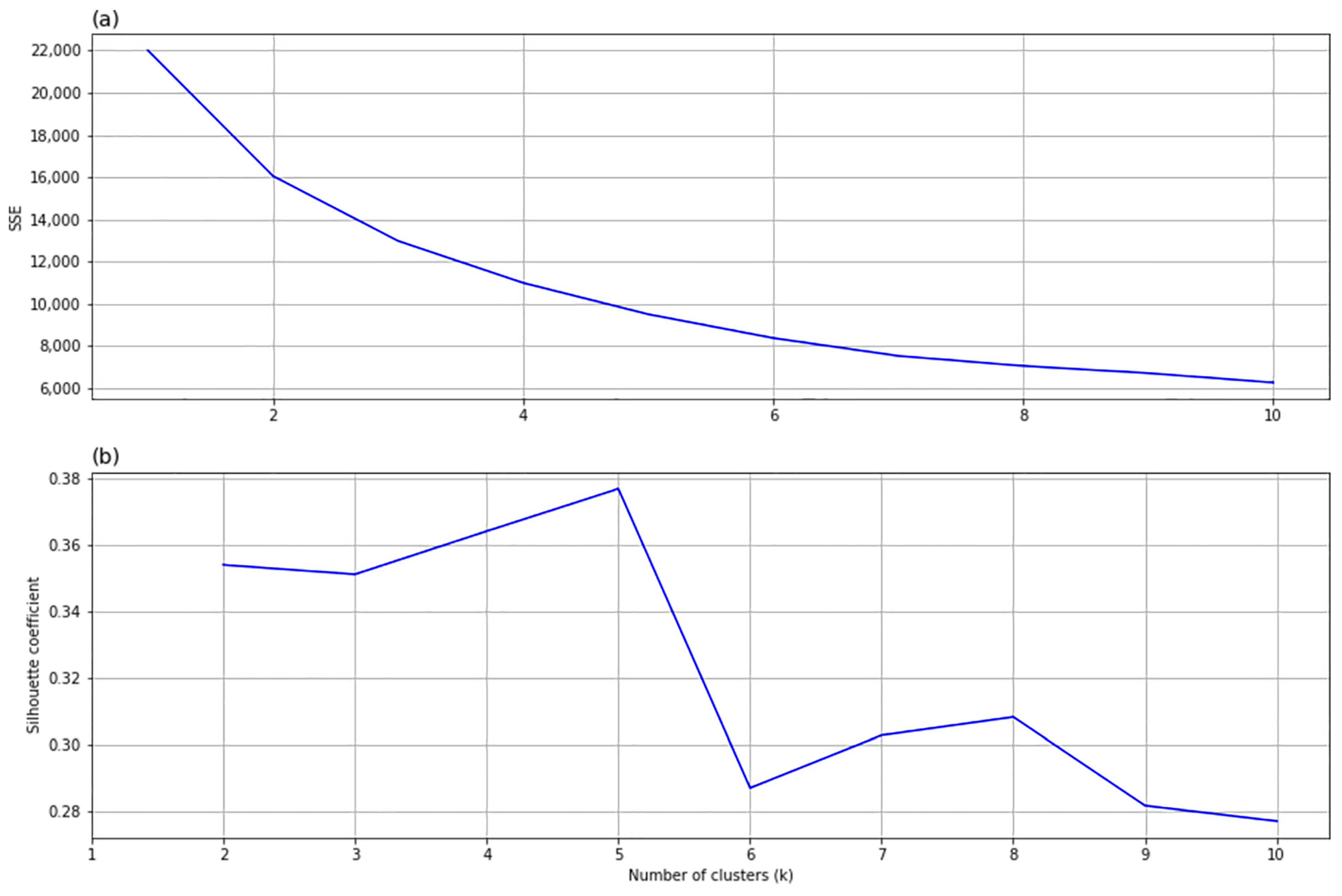 Analytics 02 00033 g002 Analytics 02 00033 g002