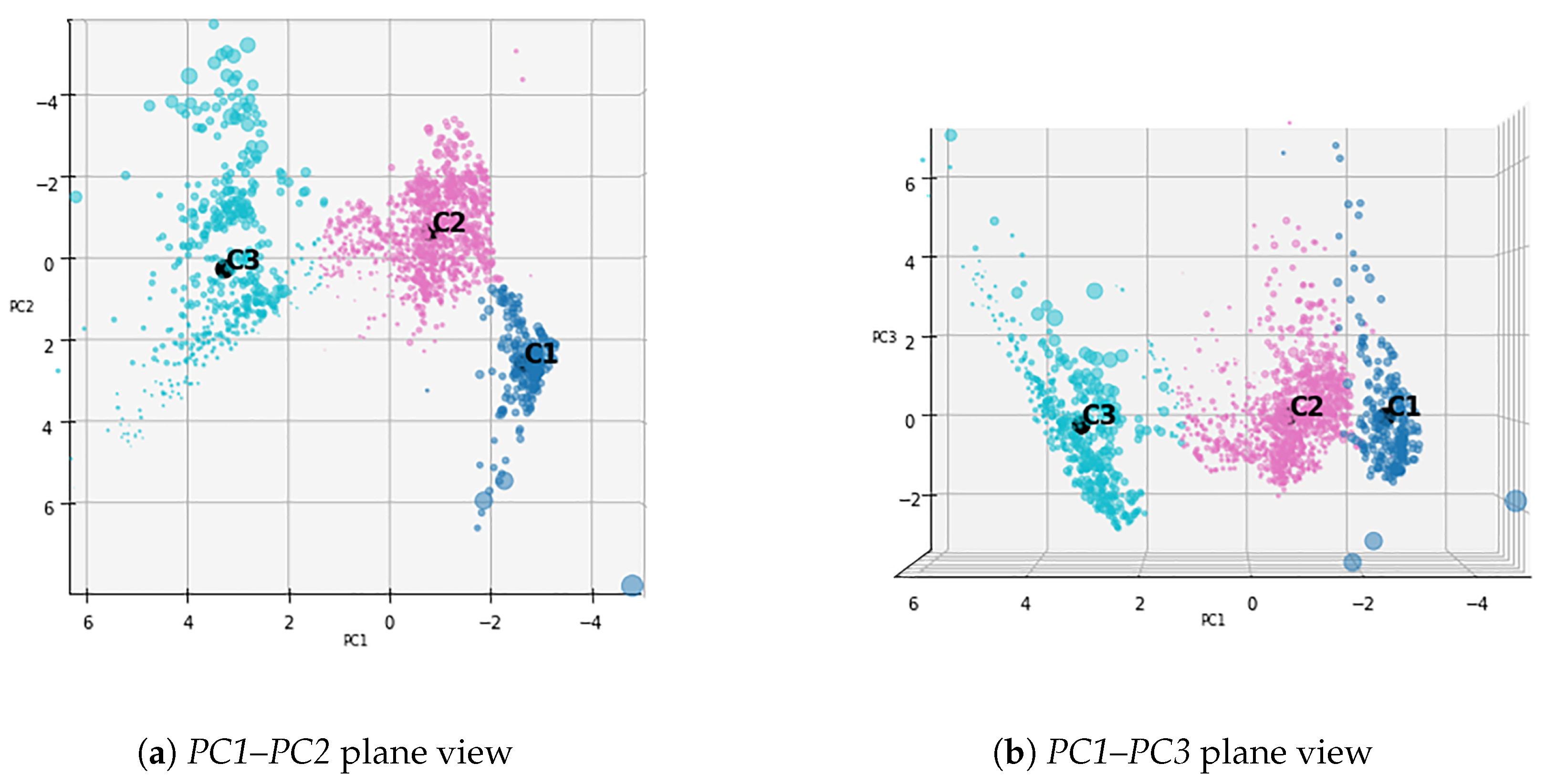 Analytics 02 00033 g004 Analytics 02 00033 g004