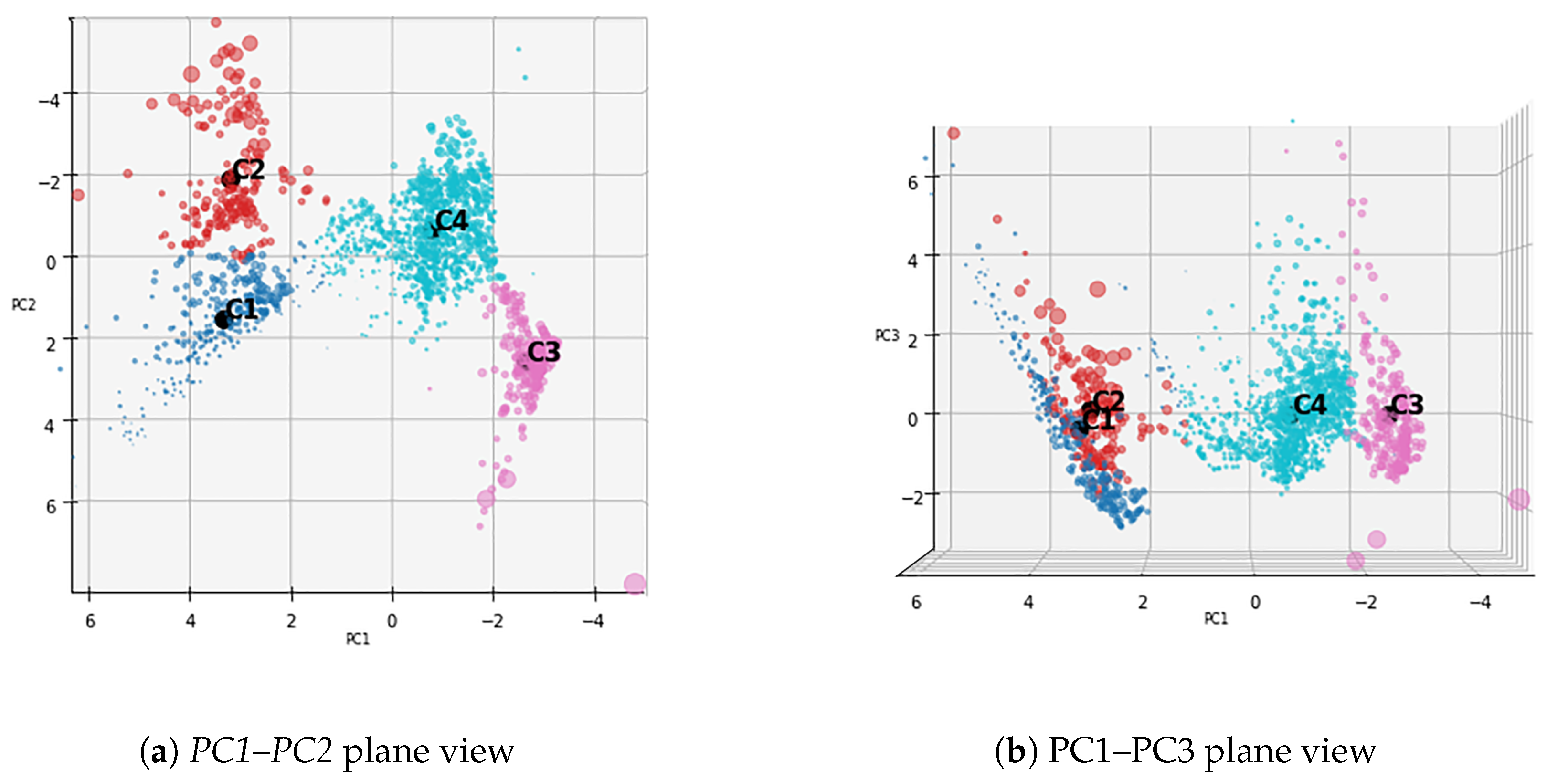 Analytics 02 00033 g005 Analytics 02 00033 g005