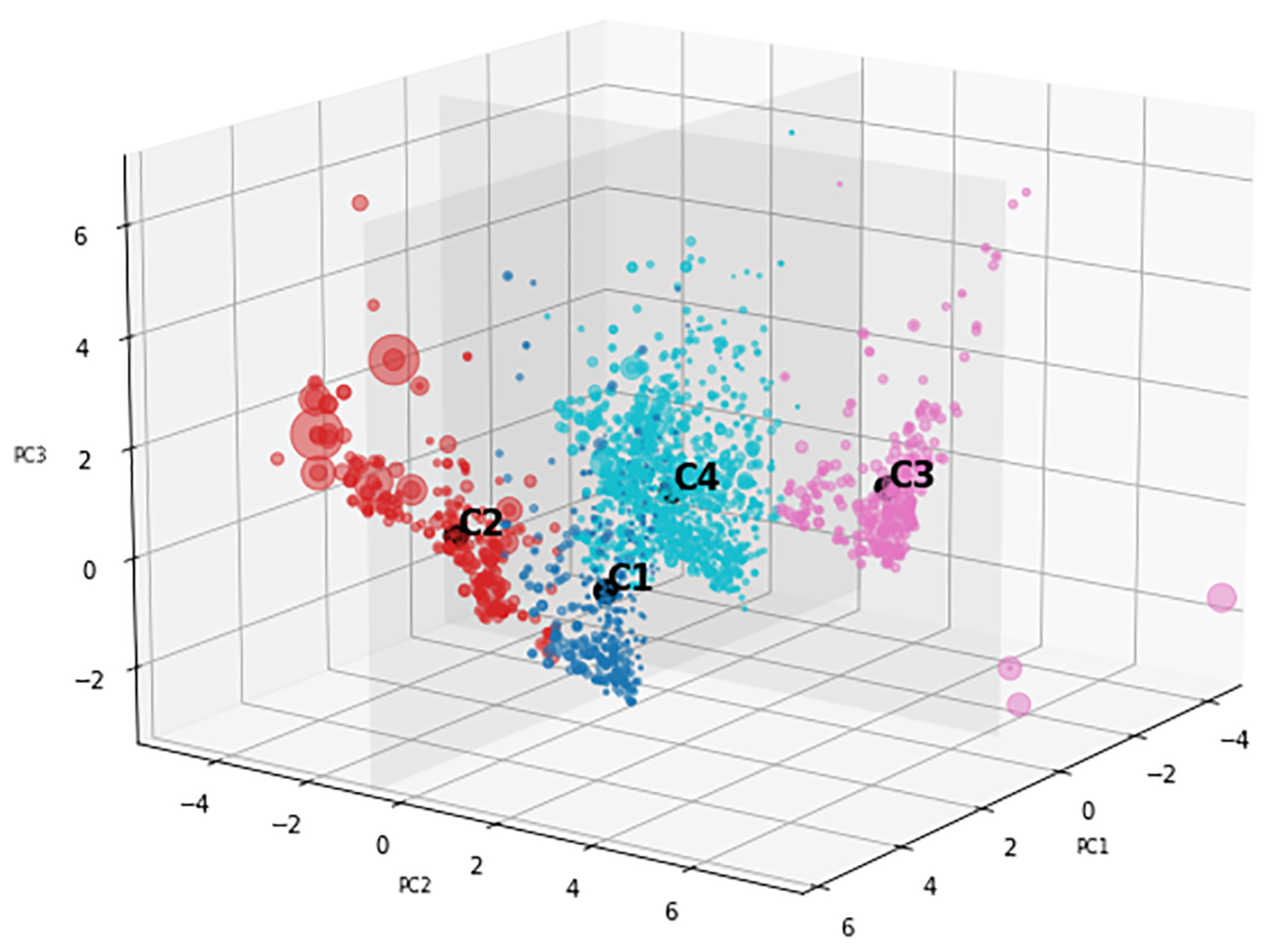 Analytics 02 00033 g006 Analytics 02 00033 g006