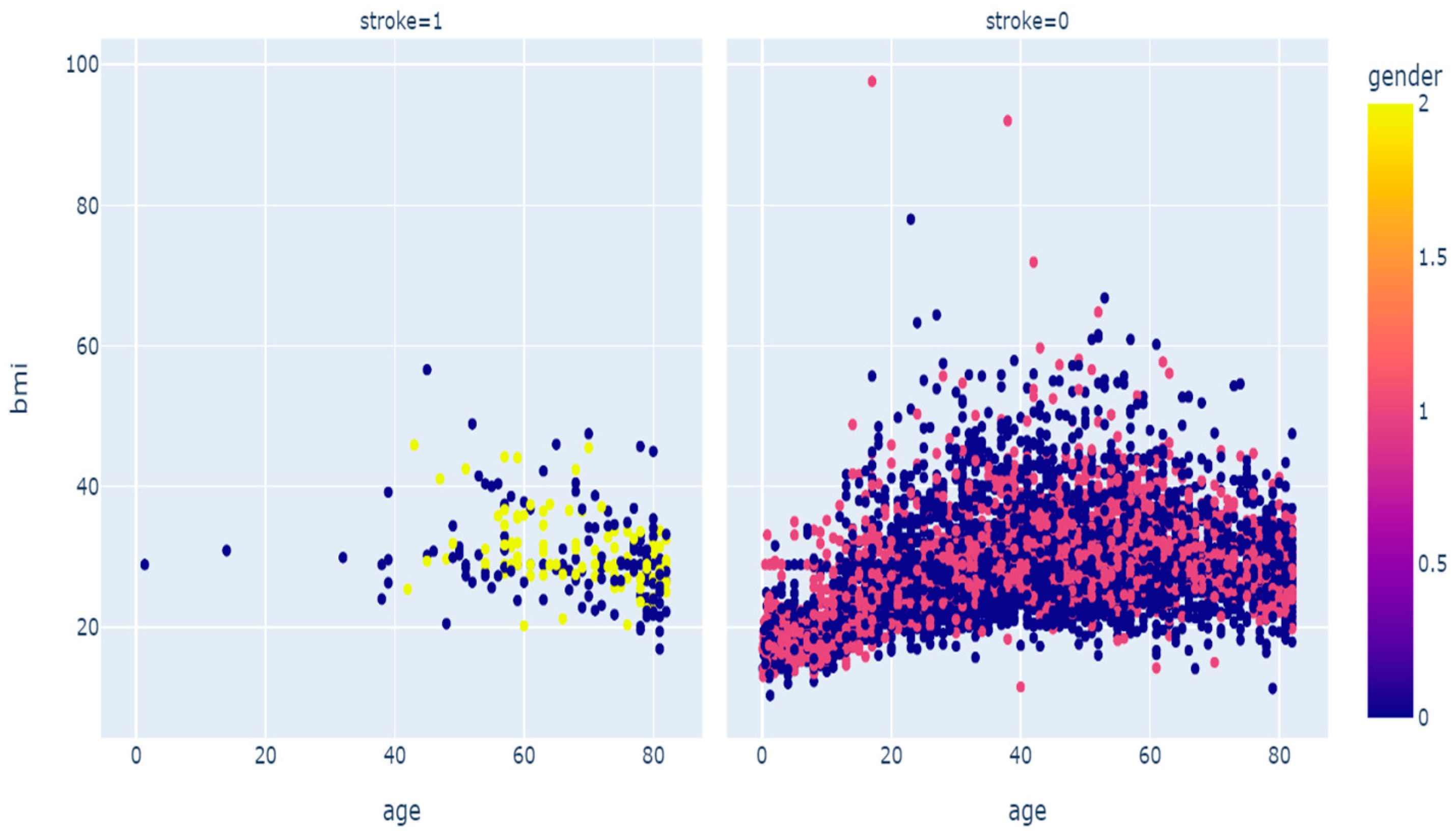 Analytics 02 00034 g004 Analytics 02 00034 g004