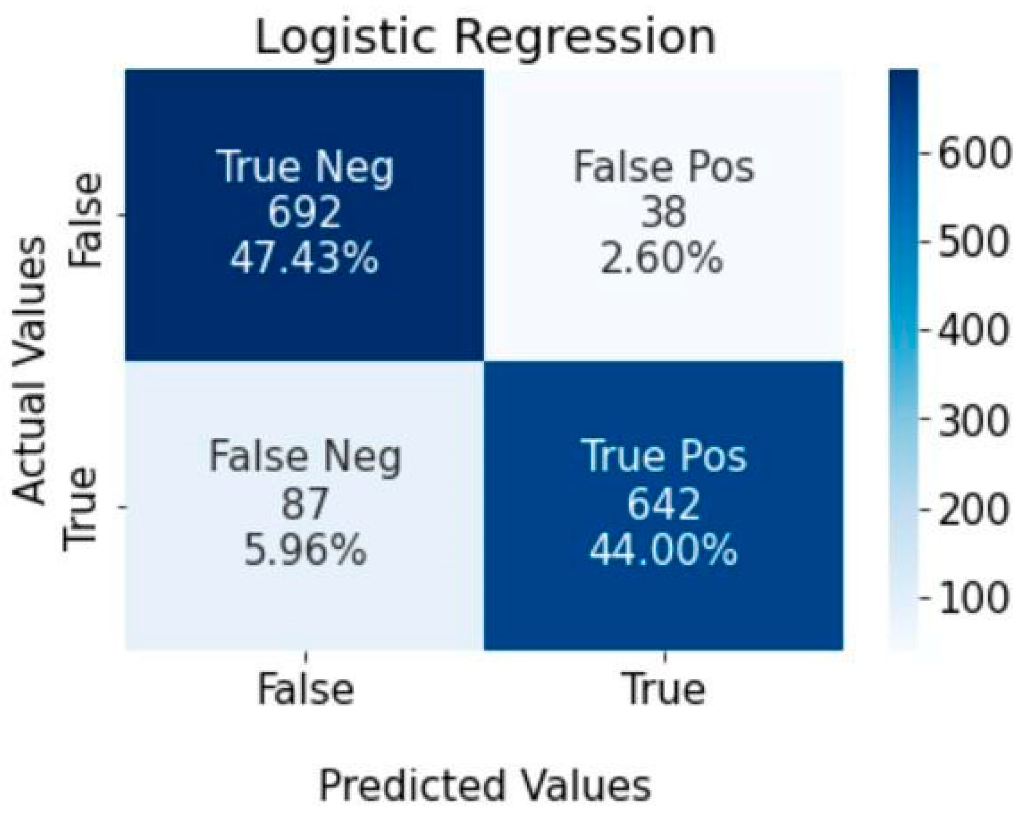 Analytics 02 00034 g006 Analytics 02 00034 g006