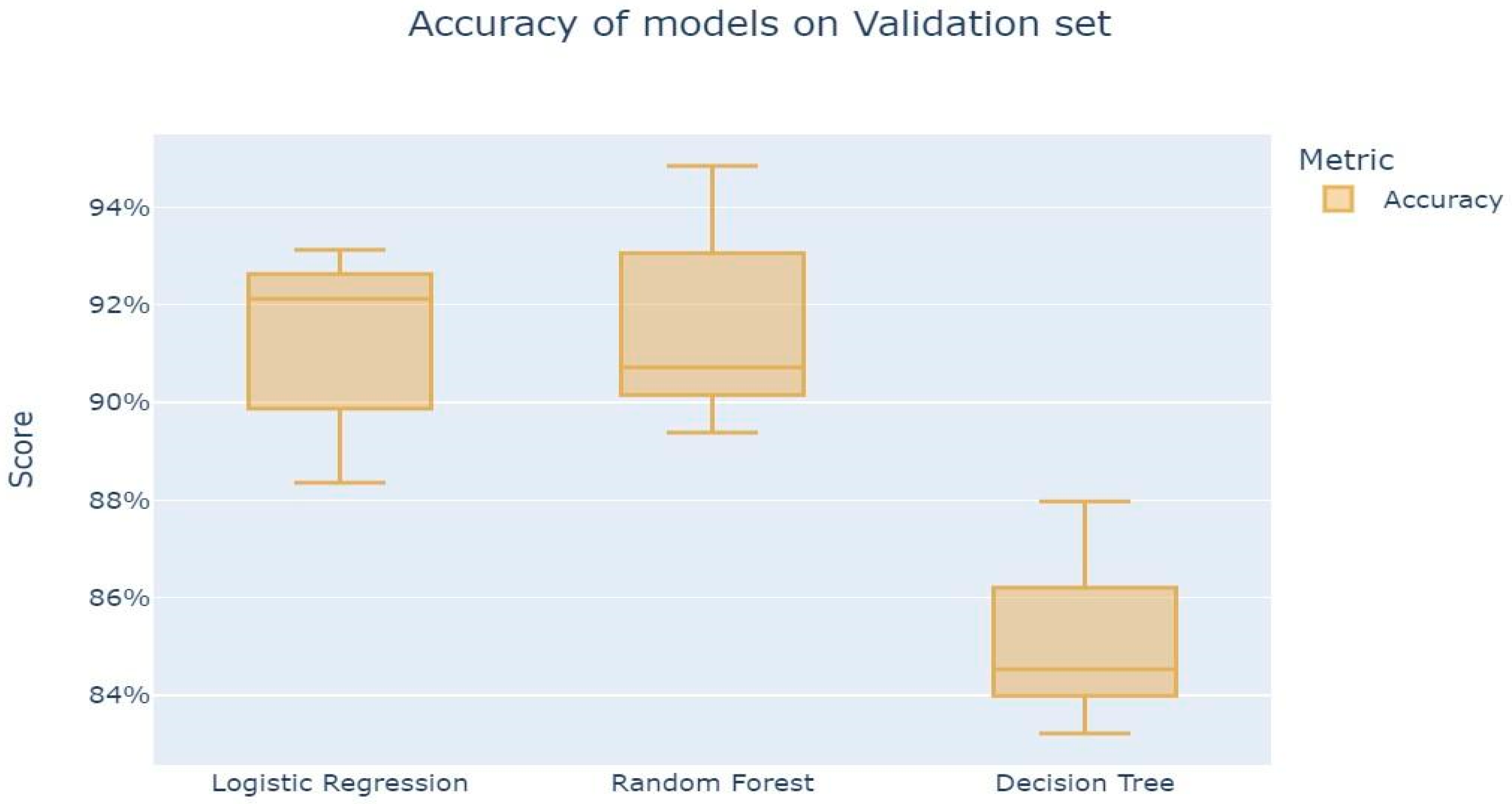 Analytics 02 00034 g009 Analytics 02 00034 g009