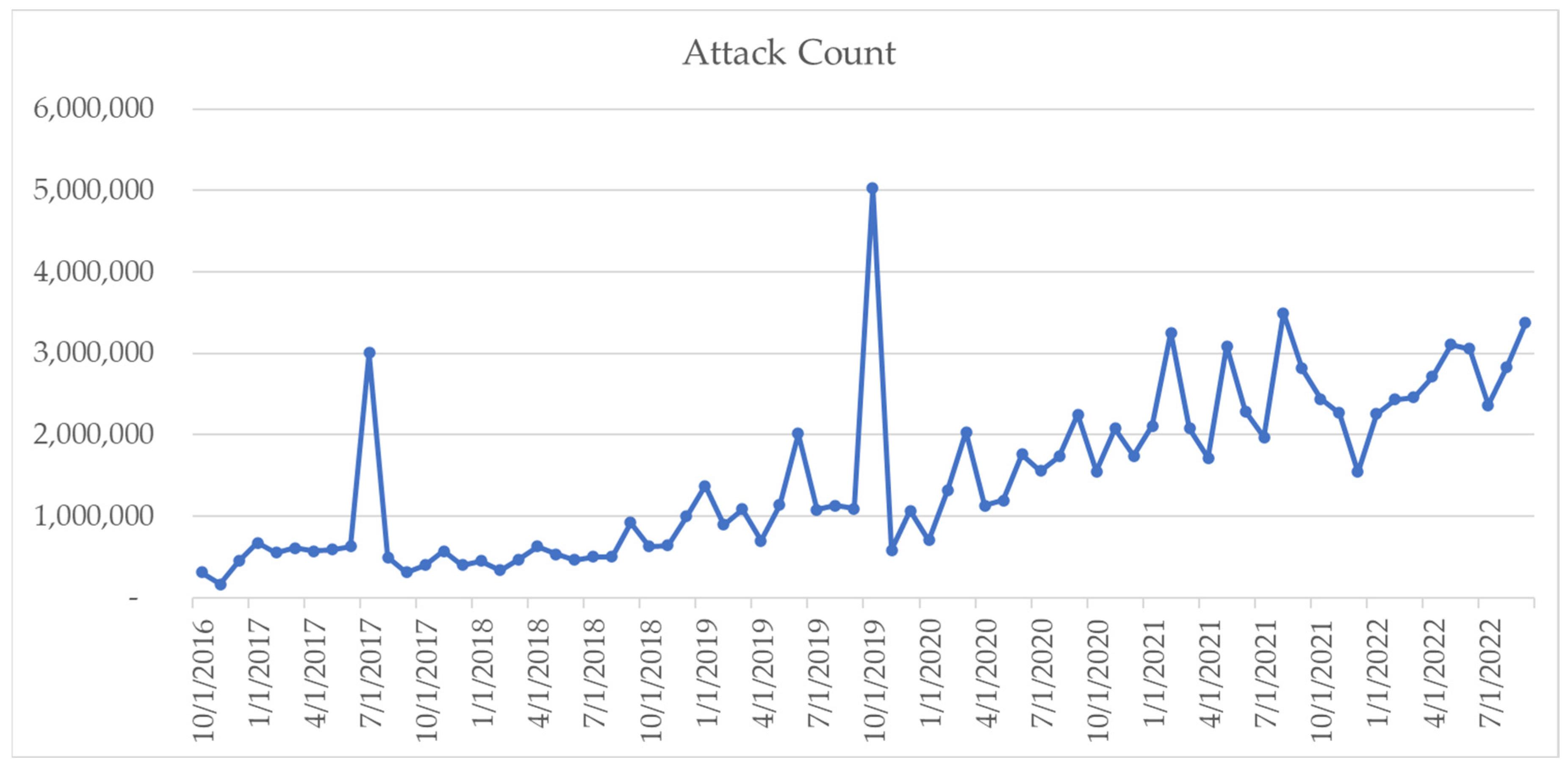Analytics 02 00035 g001