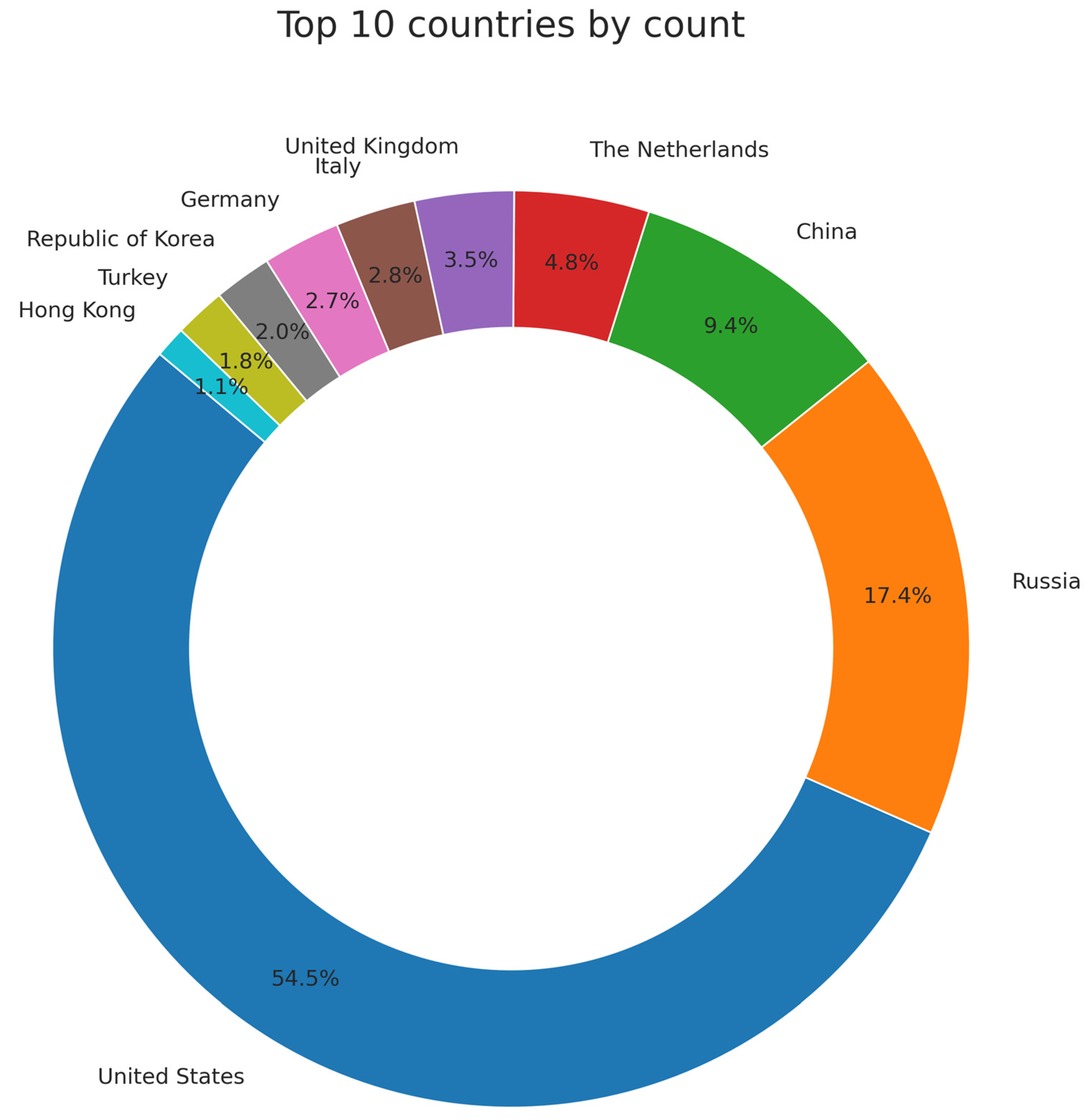 Analytics 02 00035 g002