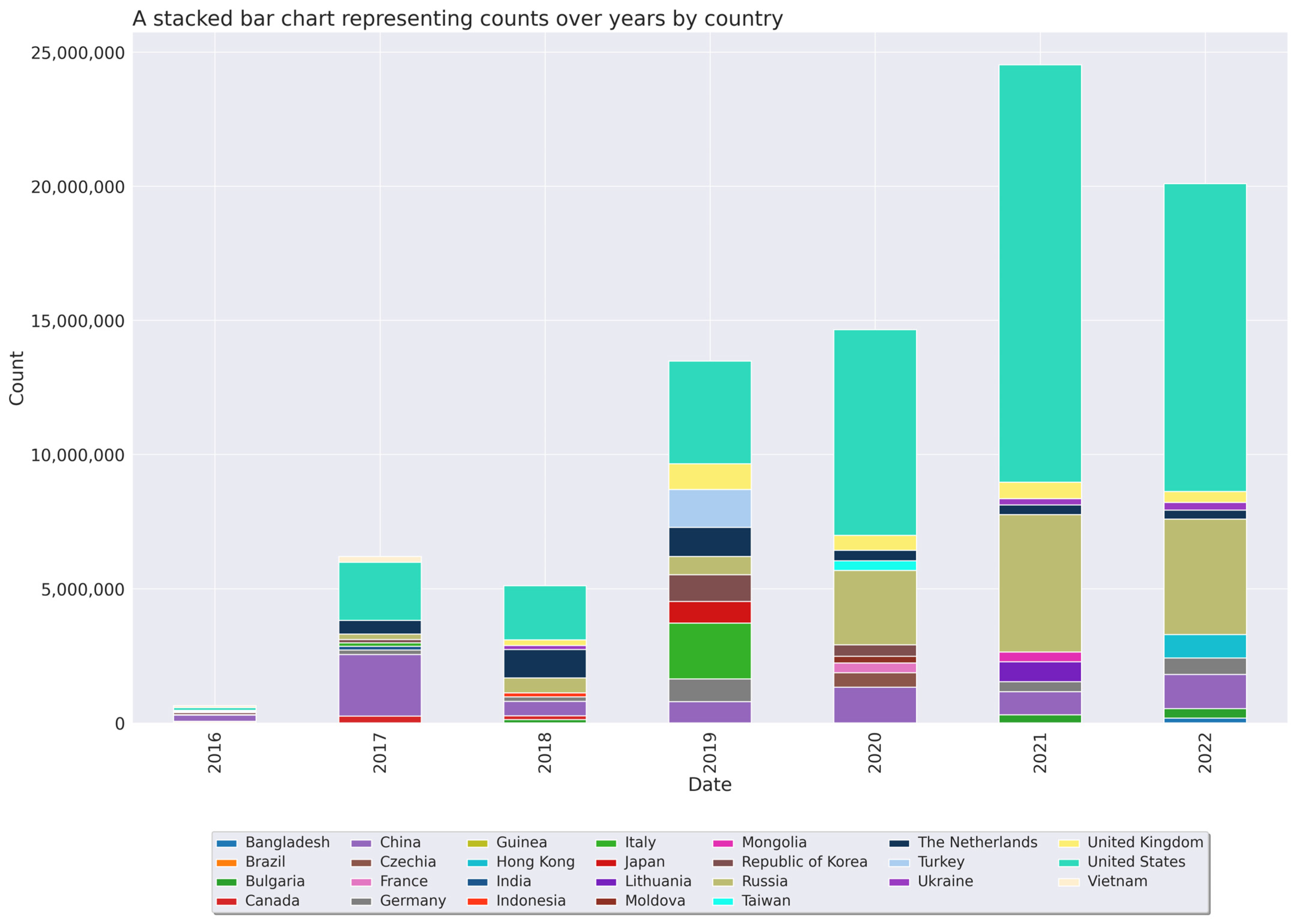 Analytics 02 00035 g003