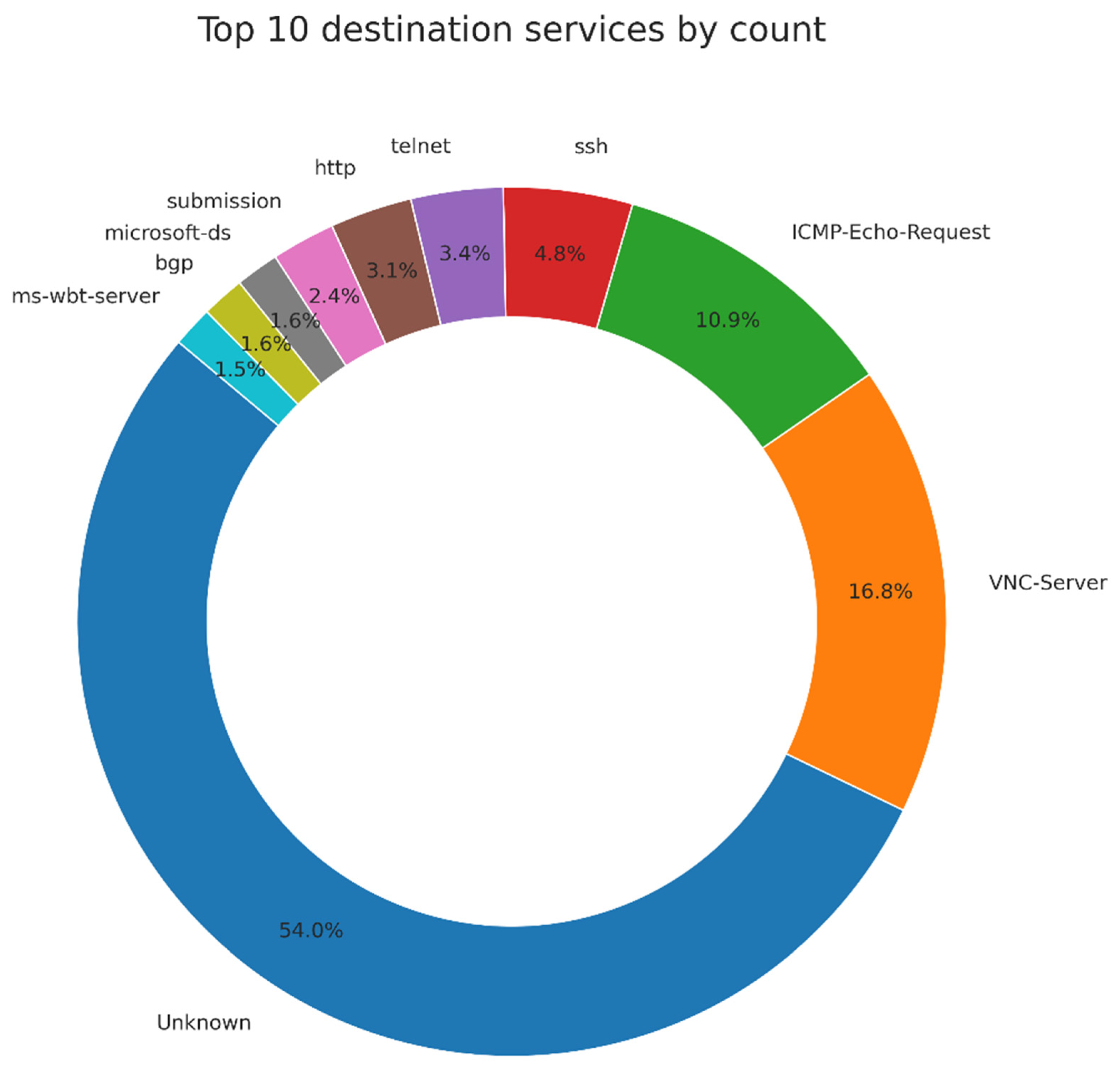 Analytics 02 00035 g005