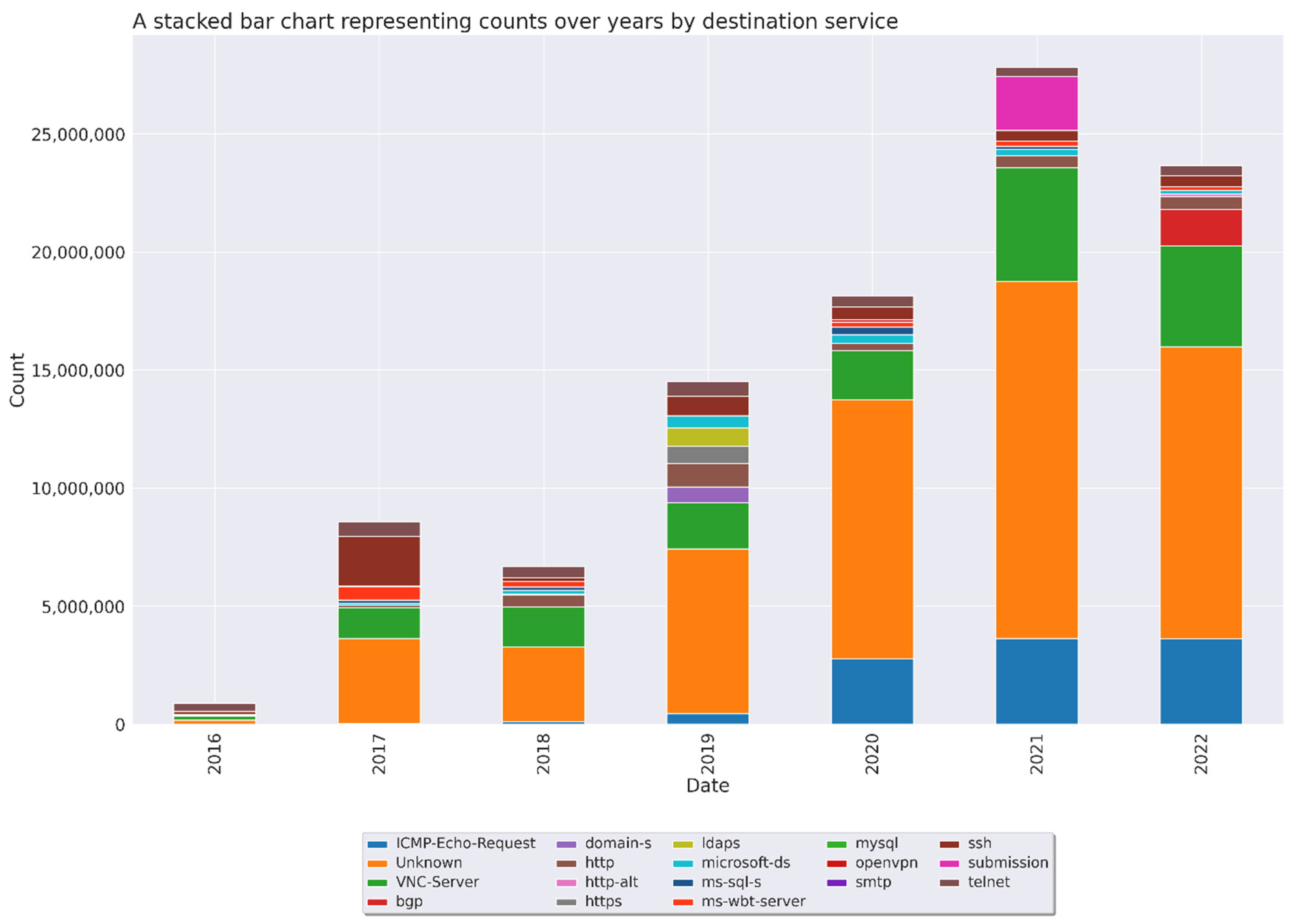 Analytics | Free Full-Text | Cyberpsychology: A Longitudinal Analysis ...