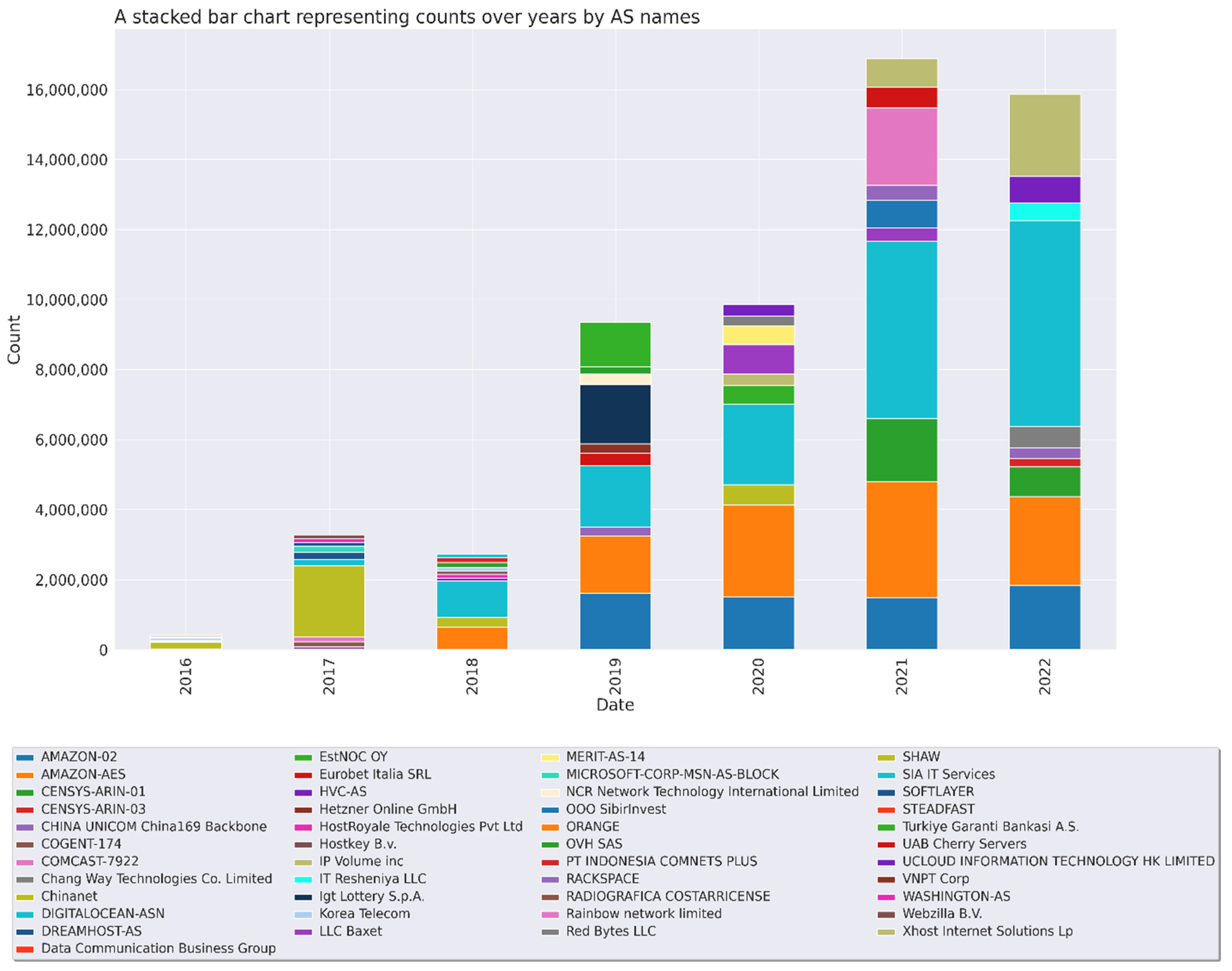 Analytics 02 00035 g007