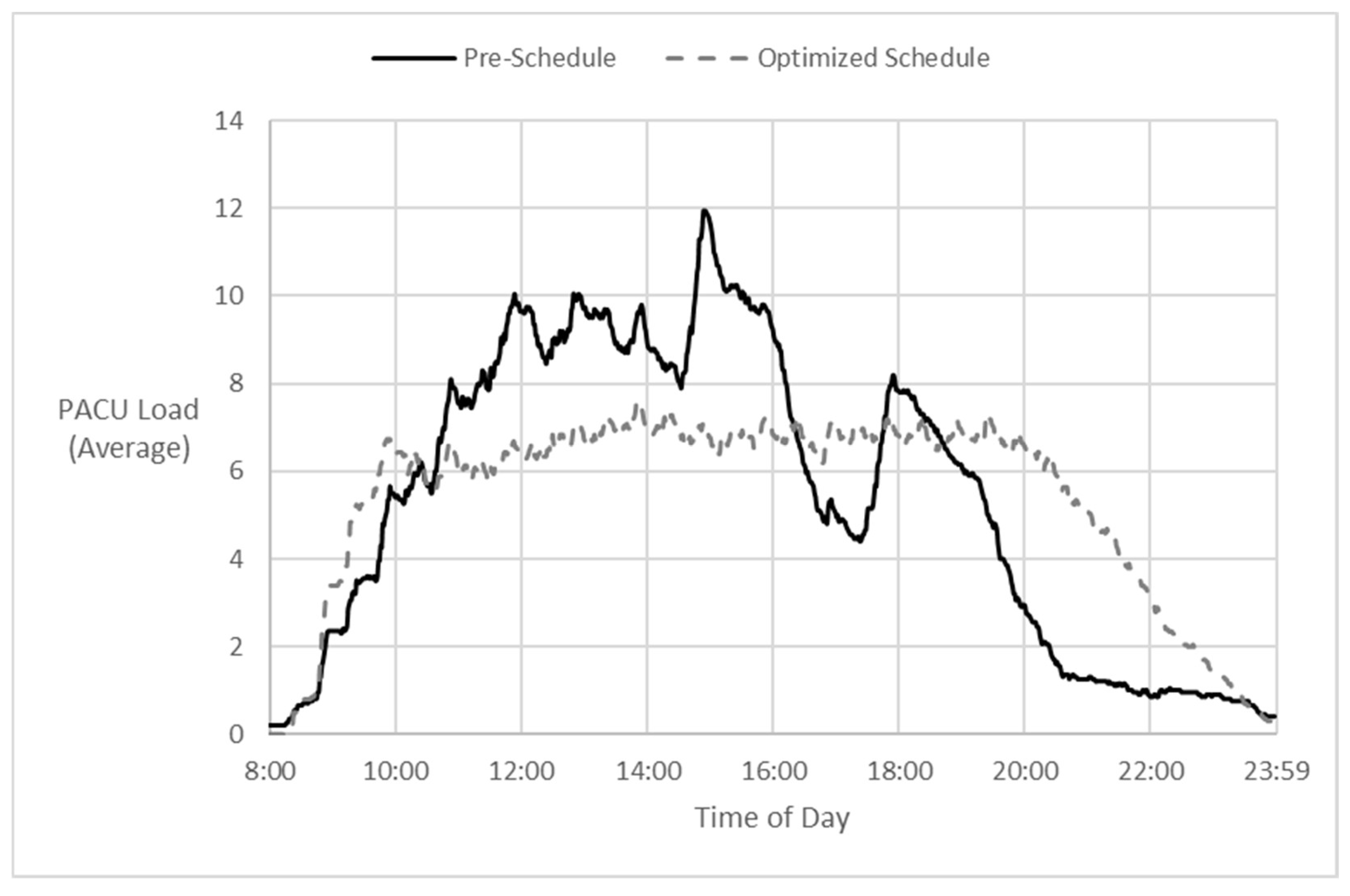 Analytics 02 00036 g004