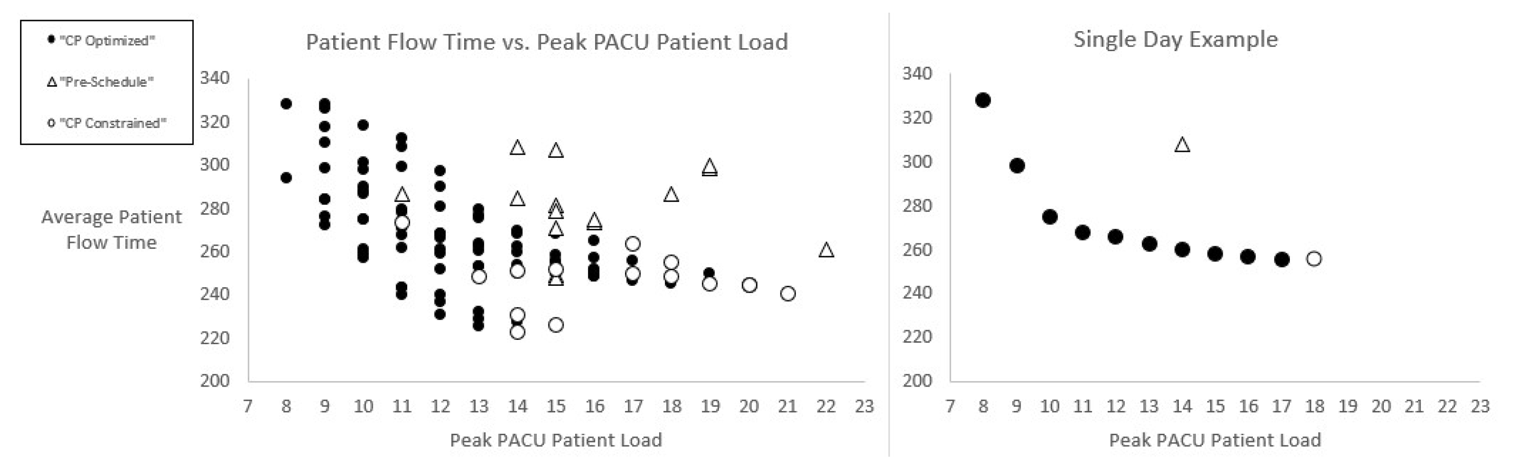 Analytics 02 00036 g005