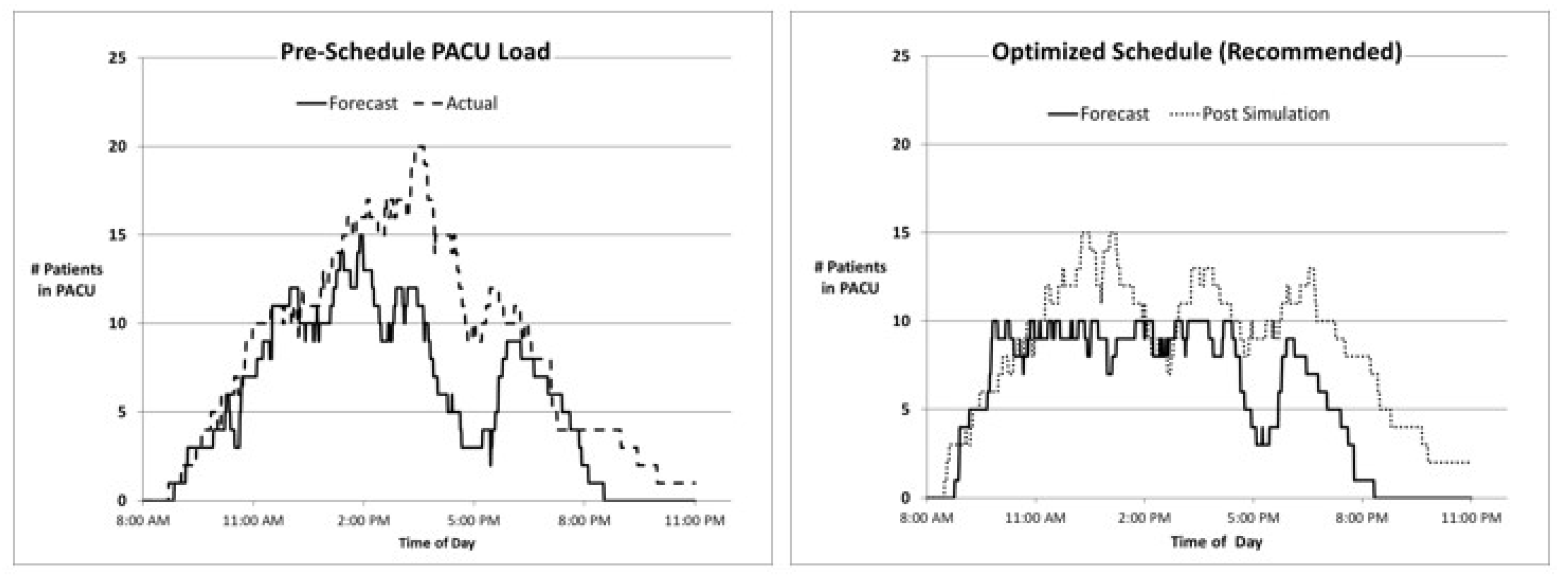 Analytics 02 00036 g006